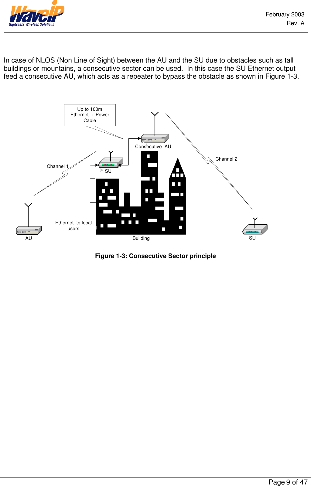  February 2003  Rev. A      Page 9 of 47   In case of NLOS (Non Line of Sight) between the AU and the SU due to obstacles such as tall buildings or mountains, a consecutive sector can be used.  In this case the SU Ethernet output feed a consecutive AU, which acts as a repeater to bypass the obstacle as shown in Figure 1-3.    AUSUSUConsecutive  AUBuildingUp to 100mEthernet  + PowerCableEthernet  to localusersEthernet  to localusersChannel 1Channel 1 Channel 2Channel 2 Figure 1-3: Consecutive Sector principle 