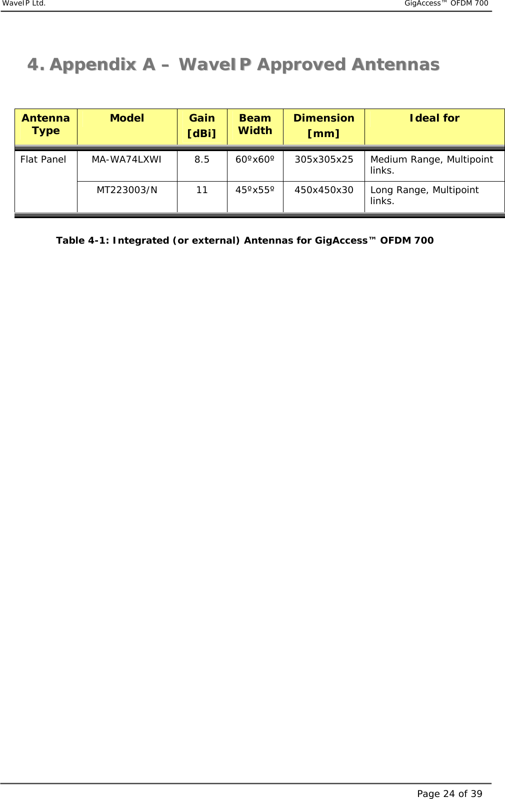     WaveIP Ltd.                           GigAccess™ OFDM 700Page 24 of 3944..  AAppppeennddiixx  AA  ––  WWaavveeIIPP  AApppprroovveedd  AAnntteennnnaass    Antenna Type  Model  Gain [dBi]  Beam Width  Dimension [mm]  Ideal for Flat Panel   MA-WA74LXWI  8.5  60ºx60º  305x305x25  Medium Range, Multipoint links.   MT223003/N  11  45ºx55º  450x450x30  Long Range, Multipoint links.  Table  4-1: Integrated (or external) Antennas for GigAccess™ OFDM 700                                