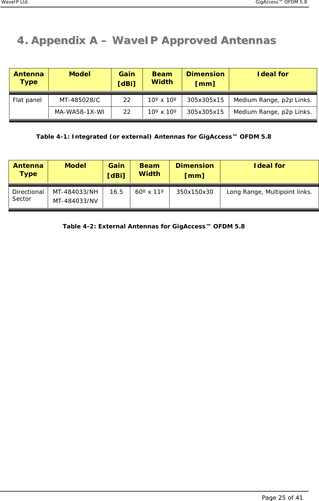     WaveIP Ltd.                            GigAccess™ OFDM 5.8Page 25 of 4144..  AAppppeennddiixx  AA  ––  WWaavveeIIPP  AApppprroovveedd  AAnntteennnnaass    Antenna Type  Model  Gain [dBi]  Beam Width  Dimension[mm]  Ideal for Flat panel  MT-485028/C  22  10º x 10º  305x305x15  Medium Range, p2p Links.   MA-WA58-1X-WI  22  10º x 10º  305x305x15  Medium Range, p2p Links.  Table  4-1: Integrated (or external) Antennas for GigAccess™ OFDM 5.8   Table  4-2: External Antennas for GigAccess™ OFDM 5.8                        Antenna Type  Model  Gain [dBi] Beam Width  Dimension [mm]  Ideal for Directional Sector  MT-484033/NH MT-484033/NV  16.5  60º x 11º  350x150x30  Long Range, Multipoint links. 