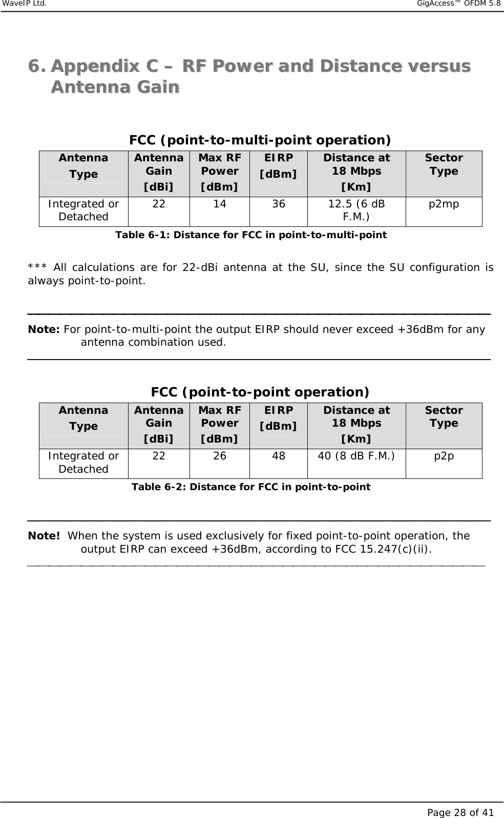     WaveIP Ltd.                            GigAccess™ OFDM 5.8Page 28 of 4166..  AAppppeennddiixx  CC  ––  RRFF  PPoowweerr  aanndd  DDiissttaannccee  vveerrssuuss  AAnntteennnnaa  GGaaiinn    FCC (point-to-multi-point operation) Antenna Type  Antenna Gain [dBi] Max RF Power [dBm] EIRP [dBm]  Distance at  18 Mbps   [Km] Sector Type Integrated or Detached  22  14  36  12.5 (6 dB F.M.)  p2mp  Table  6-1: Distance for FCC in point-to-multi-point  *** All calculations are for 22-dBi antenna at the SU, since the SU configuration is always point-to-point.   Note: For point-to-multi-point the output EIRP should never exceed +36dBm for any antenna combination used.   FCC (point-to-point operation) Antenna Type  Antenna Gain [dBi] Max RF Power [dBm] EIRP [dBm]  Distance at  18 Mbps   [Km] Sector Type Integrated or Detached  22  26  48  40 (8 dB F.M.)  p2p Table  6-2: Distance for FCC in point-to-point   Note!  When the system is used exclusively for fixed point-to-point operation, the output EIRP can exceed +36dBm, according to FCC 15.247(c)(ii).           