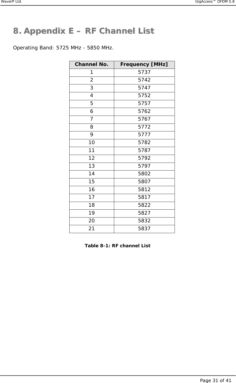     WaveIP Ltd.                            GigAccess™ OFDM 5.8Page 31 of 4188..  AAppppeennddiixx  EE  ––  RRFF  CChhaannnneell  LLiisstt     Operating Band: 5725 MHz - 5850 MHz.  Channel No.  Frequency [MHz] 1 5737 2 5742 3 5747 4 5752 5 5757 6 5762 7 5767 8 5772 9 5777 10 5782 11 5787 12 5792 13 5797 14 5802 15 5807 16 5812 17 5817 18 5822 19 5827 20 5832 21 5837   Table  8-1: RF channel List             