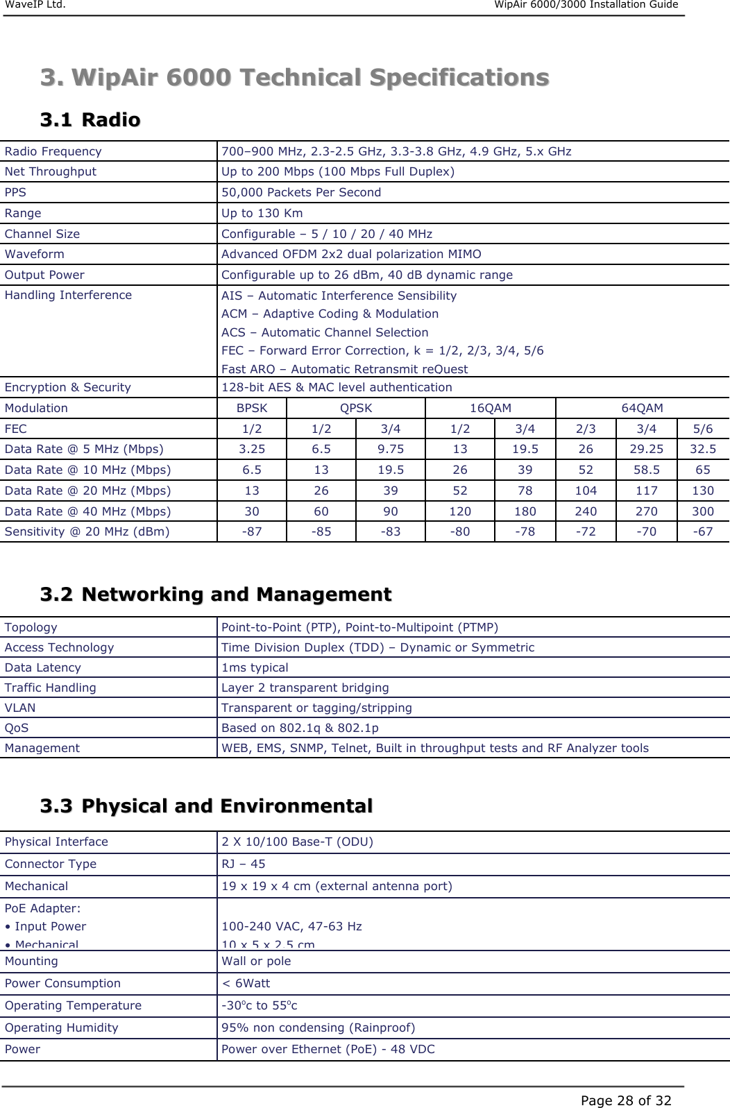     WaveIP Ltd.                      WipAir 6000/3000 Installation Guide Page 28 of 3233..  WWiippAAiirr  66000000  TTeecchhnniiccaall  SSppeecciiffiiccaattiioonnss  33..11  RRaaddiioo                        33..22  NNeettwwoorrkkiinngg  aanndd  MMaannaaggeemmeenntt          33..33  PPhhyyssiiccaall  aanndd  EEnnvviirroonnmmeennttaall            -67 -70 -72 -78 -80 -83 -85 -87 Sensitivity @ 20 MHz (dBm)300 270 240 180 120 90 60 30 Data Rate @ 40 MHz (Mbps)50,000 Packets Per Second PPS AIS – Automatic Interference Sensibility ACM – Adaptive Coding &amp; Modulation ACS – Automatic Channel Selection FEC – Forward Error Correction, k = 1/2, 2/3, 3/4, 5/6 Fast ARQ – Automatic Retransmit reQuest  Handling Interference  Up to 130 Km Range Up to 200 Mbps (100 Mbps Full Duplex) Net Throughput 65 58.5 52 39 26 19.5 13 6.5 Data Rate @ 10 MHz (Mbps)32.5 29.25 26 19.5 13 9.75 6.5 3.25 Data Rate @ 5 MHz (Mbps)130 117 104 78 52 39 26 13 Data Rate @ 20 MHz (Mbps)5/6 3/4 2/3 3/4 1/2 3/4 1/2 1/2 FEC64QAM 16QAM QPSK BPSK Modulation128-bit AES &amp; MAC level authentication Encryption &amp; Security Configurable up to 26 dBm, 40 dB dynamic range Output Power Advanced OFDM 2x2 dual polarization MIMOWaveform Configurable – 5 / 10 / 20 / 40 MHz Channel Size 700–900 MHz, 2.3-2.5 GHz, 3.3-3.8 GHz, 4.9 GHz, 5.x GHz Radio Frequency Point-to-Point (PTP), Point-to-Multipoint (PTMP) Topology Transparent or tagging/stripping VLAN Based on 802.1q &amp; 802.1p QoS WEB, EMS, SNMP, Telnet, Built in throughput tests and RF Analyzer tools Management Time Division Duplex (TDD) – Dynamic or Symmetric Access Technology 1ms typical Data Latency Layer 2 transparent bridging Traffic Handling 19 x 19 x 4 cm (external antenna port) Mechanical 95% non condensing (Rainproof) Operating Humidity Power over Ethernet (PoE) - 48 VDC Power  100-240 VAC, 47-63 Hz 10 x 5 x 2.5 cm PoE Adapter: • Input Power • Mechanical Wall or pole Mounting -30oc to 55oc Operating Temperature &lt; 6Watt Power Consumption RJ – 45 Connector Type 2 X 10/100 Base-T (ODU) Physical Interface 