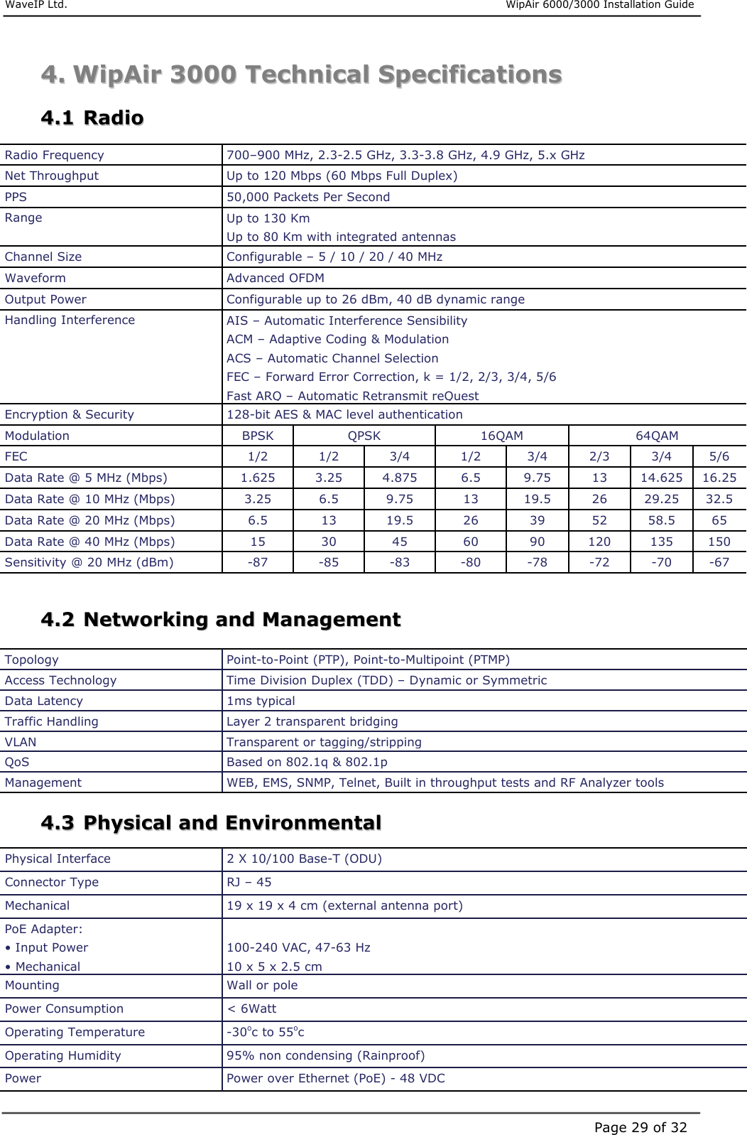     WaveIP Ltd.                      WipAir 6000/3000 Installation Guide Page 29 of 3244..  WWiippAAiirr  33000000  TTeecchhnniiccaall  SSppeecciiffiiccaattiioonnss  44..11  RRaaddiioo                         44..22  NNeettwwoorrkkiinngg  aanndd  MMaannaaggeemmeenntt         44..33  PPhhyyssiiccaall  aanndd  EEnnvviirroonnmmeennttaall            128-bit AES &amp; MAC level authentication Encryption &amp; Security 150 135 120 90 60 45 30 15 Data Rate @ 40 MHz (Mbps) -67 -70 -72 -78 -80 -83 -85 -87 Sensitivity @ 20 MHz (dBm) Up to 120 Mbps (60 Mbps Full Duplex) Net Throughput 50,000 Packets Per Second PPS AIS – Automatic Interference Sensibility ACM – Adaptive Coding &amp; Modulation ACS – Automatic Channel Selection FEC – Forward Error Correction, k = 1/2, 2/3, 3/4, 5/6 Fast ARQ – Automatic Retransmit reQuest  Handling Interference  Up to 130 Km Up to 80 Km with integrated antennas Range 32.5 29.25 26 19.5 13 9.75 6.5 3.25 Data Rate @ 10 MHz (Mbps) 16.25 14.625 13 9.75 6.5 4.875 3.25 1.625 Data Rate @ 5 MHz (Mbps) 65 58.5 52 39 26 19.5 13 6.5 Data Rate @ 20 MHz (Mbps) 5/6 3/4 2/3 3/4 1/2 3/4 1/2 1/2 FEC 64QAM 16QAM QPSK BPSK Modulation Configurable up to 26 dBm, 40 dB dynamic range Output Power Advanced OFDM Waveform Configurable – 5 / 10 / 20 / 40 MHz Channel Size 700–900 MHz, 2.3-2.5 GHz, 3.3-3.8 GHz, 4.9 GHz, 5.x GHz Radio Frequency Point-to-Point (PTP), Point-to-Multipoint (PTMP) Topology Transparent or tagging/stripping VLAN Based on 802.1q &amp; 802.1p QoS WEB, EMS, SNMP, Telnet, Built in throughput tests and RF Analyzer tools Management Time Division Duplex (TDD) – Dynamic or Symmetric Access Technology 1ms typical Data Latency Layer 2 transparent bridging Traffic Handling 19 x 19 x 4 cm (external antenna port) Mechanical 95% non condensing (Rainproof) Operating Humidity Power over Ethernet (PoE) - 48 VDC Power  100-240 VAC, 47-63 Hz 10 x 5 x 2.5 cm PoE Adapter: • Input Power • Mechanical Wall or pole Mounting -30oc to 55oc Operating Temperature &lt; 6Watt Power Consumption RJ – 45 Connector Type 2 X 10/100 Base-T (ODU) Physical Interface 