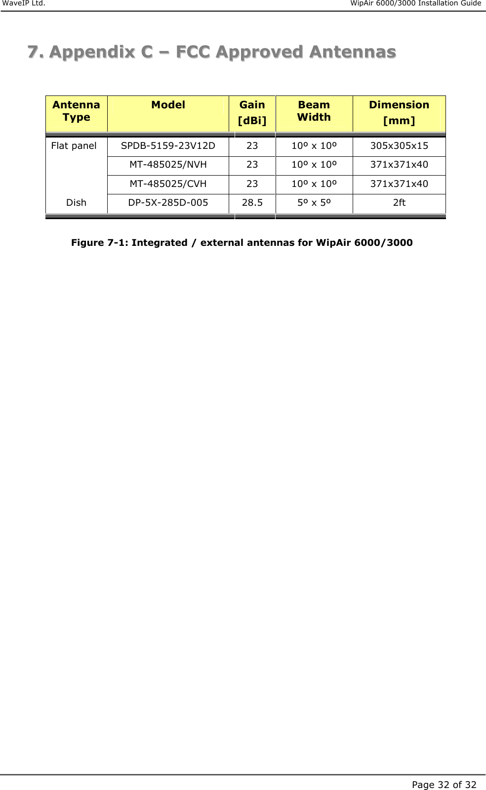     WaveIP Ltd.                      WipAir 6000/3000 Installation Guide Page 32 of 3277..  AAppppeennddiixx  CC  ––  FFCCCC  AApppprroovveedd  AAnntteennnnaass    Antenna Type Model  Gain [dBi] Beam Width Dimension [mm] Flat panel  SPDB-5159-23V12D  23  10º x 10º  305x305x15   MT-485025/NVH  23  10º x 10º  371x371x40   MT-485025/CVH  23  10º x 10º  371x371x40 Dish  DP-5X-285D-005  28.5  5º x 5º  2ft  Figure  7-1: Integrated / external antennas for WipAir 6000/3000       