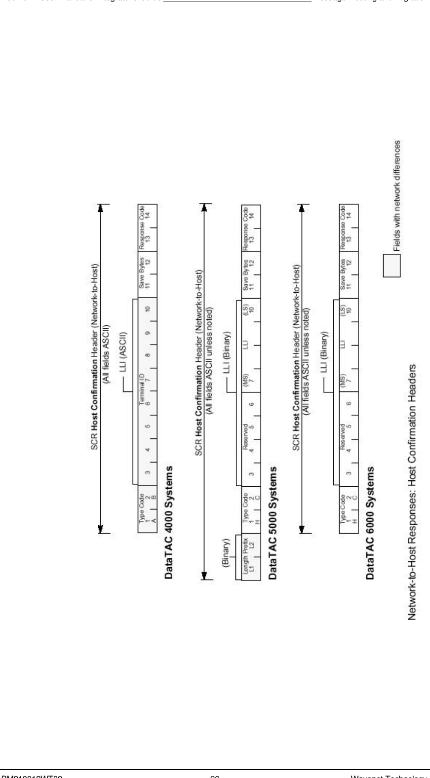 Boomer II User Manual &amp; Integrator’s Guide________________________________Message Routing and MigrationBM210012WT09 99 Wavenet Technology