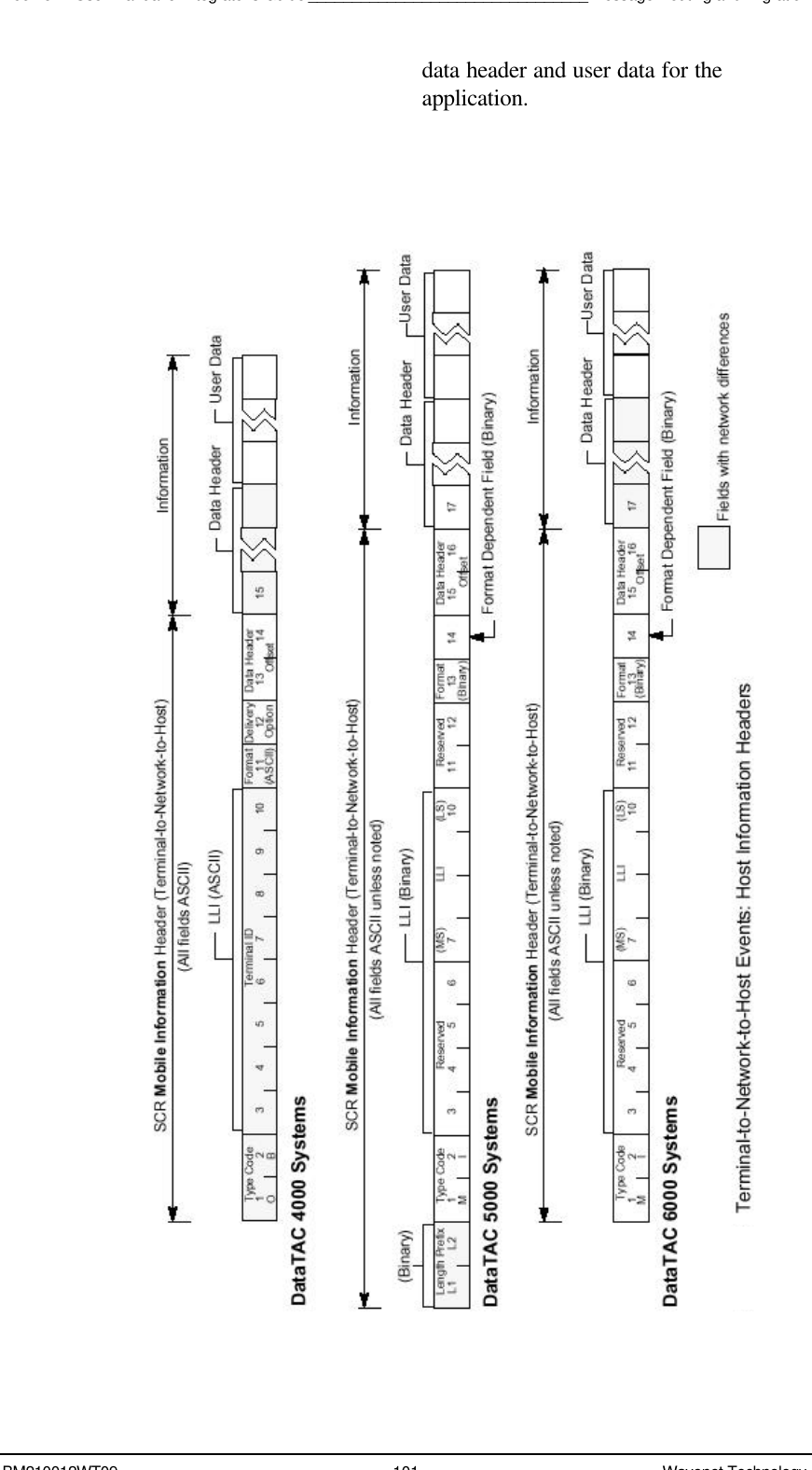 Boomer II User Manual &amp; Integrator’s Guide________________________________Message Routing and MigrationBM210012WT09 101 Wavenet Technologydata header and user data for theapplication.