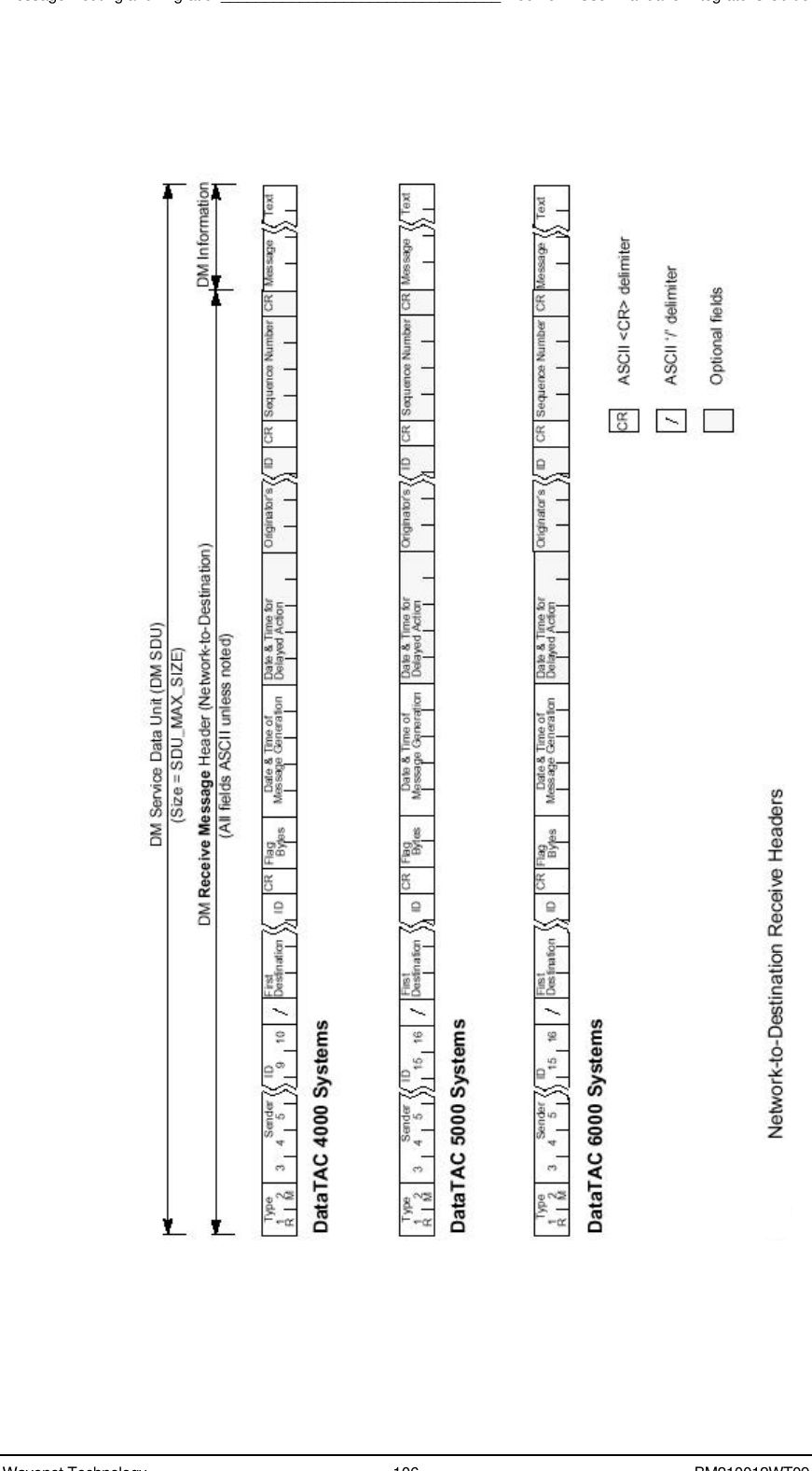 Message Routing and Migration________________________________Boomer II User Manual &amp; Integrator’s GuideWavenet Technology 106 BM210012WT09