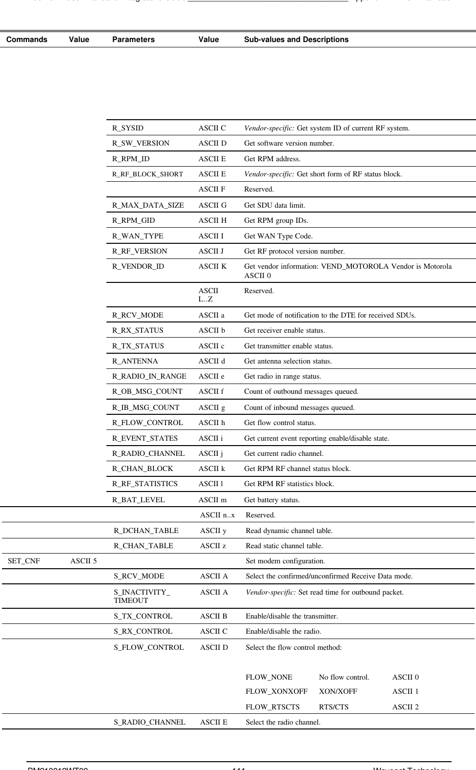 Boomer II User Manual &amp; Integrator’s Guide___________________________________Appendix A - NCL InterfaceBM210012WT09 111 Wavenet TechnologyCommands Value Parameters Value Sub-values and DescriptionsR_SYSID ASCII C Vendor-specific: Get system ID of current RF system.R_SW_VERSION ASCII D Get software version number.R_RPM_ID ASCII E Get RPM address.R_RF_BLOCK_SHORT ASCII E Vendor-specific: Get short form of RF status block.ASCII F Reserved.R_MAX_DATA_SIZE ASCII G Get SDU data limit.R_RPM_GID ASCII H Get RPM group IDs.R_WAN_TYPE ASCII I Get WAN Type Code.R_RF_VERSION ASCII J Get RF protocol version number.R_VENDOR_ID ASCII K Get vendor information: VEND_MOTOROLA Vendor is MotorolaASCII 0ASCIIL..Z Reserved.R_RCV_MODE ASCII a Get mode of notification to the DTE for received SDUs.R_RX_STATUS ASCII b Get receiver enable status.R_TX_STATUS ASCII c Get transmitter enable status.R_ANTENNA ASCII d Get antenna selection status.R_RADIO_IN_RANGE ASCII e Get radio in range status.R_OB_MSG_COUNT ASCII f Count of outbound messages queued.R_IB_MSG_COUNT ASCII g Count of inbound messages queued.R_FLOW_CONTROL ASCII h Get flow control status.R_EVENT_STATES ASCII i Get current event reporting enable/disable state.R_RADIO_CHANNEL ASCII j Get current radio channel.R_CHAN_BLOCK ASCII k Get RPM RF channel status block.R_RF_STATISTICS ASCII l Get RPM RF statistics block.R_BAT_LEVEL ASCII m Get battery status.ASCII n..x Reserved.R_DCHAN_TABLE ASCII y Read dynamic channel table.R_CHAN_TABLE ASCII z Read static channel table.SET_CNF ASCII 5 Set modem configuration.S_RCV_MODE ASCII A Select the confirmed/unconfirmed Receive Data mode.S_INACTIVITY_TIMEOUT ASCII A Vendor-specific: Set read time for outbound packet.S_TX_CONTROL ASCII B Enable/disable the transmitter.S_RX_CONTROL ASCII C Enable/disable the radio.S_FLOW_CONTROL ASCII D Select the flow control method:FLOW_NONE No flow control. ASCII 0FLOW_XONXOFF XON/XOFF ASCII 1FLOW_RTSCTS RTS/CTS ASCII 2S_RADIO_CHANNEL ASCII E Select the radio channel.