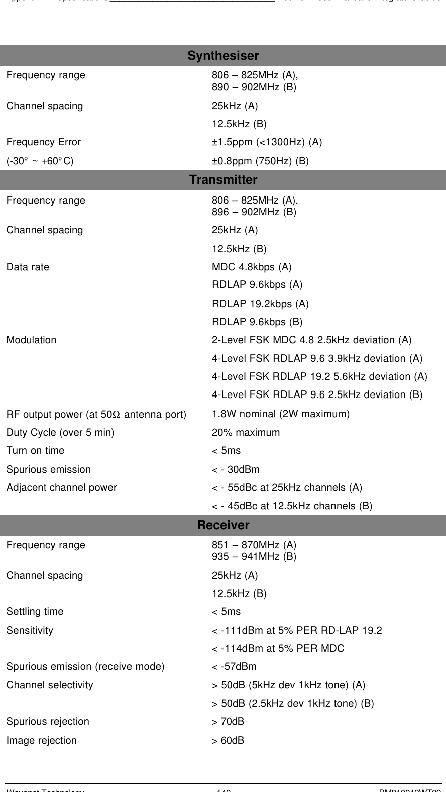 Appendix E - Specifications___________________________________Boomer II User Manual &amp; Integrator’s GuideWavenet Technology 140 BM210012WT09SynthesiserFrequency range 806 – 825MHz (A),890 – 902MHz (B)Channel spacing 25kHz (A)12.5kHz (B)Frequency Error(-30º ~ +60ºC)±1.5ppm (&lt;1300Hz) (A)±0.8ppm (750Hz) (B)TransmitterFrequency range 806 – 825MHz (A),896 – 902MHz (B)Channel spacing 25kHz (A)12.5kHz (B)Data rate MDC 4.8kbps (A)RDLAP 9.6kbps (A)RDLAP 19.2kbps (A)RDLAP 9.6kbps (B)Modulation 2-Level FSK MDC 4.8 2.5kHz deviation (A)4-Level FSK RDLAP 9.6 3.9kHz deviation (A)4-Level FSK RDLAP 19.2 5.6kHz deviation (A)4-Level FSK RDLAP 9.6 2.5kHz deviation (B)RF output power (at 50Ω antenna port) 1.8W nominal (2W maximum)Duty Cycle (over 5 min) 20% maximumTurn on time &lt; 5msSpurious emission &lt; - 30dBmAdjacent channel power &lt; - 55dBc at 25kHz channels (A)&lt; - 45dBc at 12.5kHz channels (B)ReceiverFrequency range 851 – 870MHz (A)935 – 941MHz (B)Channel spacing 25kHz (A)12.5kHz (B)Settling time &lt; 5msSensitivity &lt; -111dBm at 5% PER RD-LAP 19.2&lt; -114dBm at 5% PER MDCSpurious emission (receive mode) &lt; -57dBmChannel selectivity &gt; 50dB (5kHz dev 1kHz tone) (A)&gt; 50dB (2.5kHz dev 1kHz tone) (B)Spurious rejection &gt; 70dBImage rejection &gt; 60dB