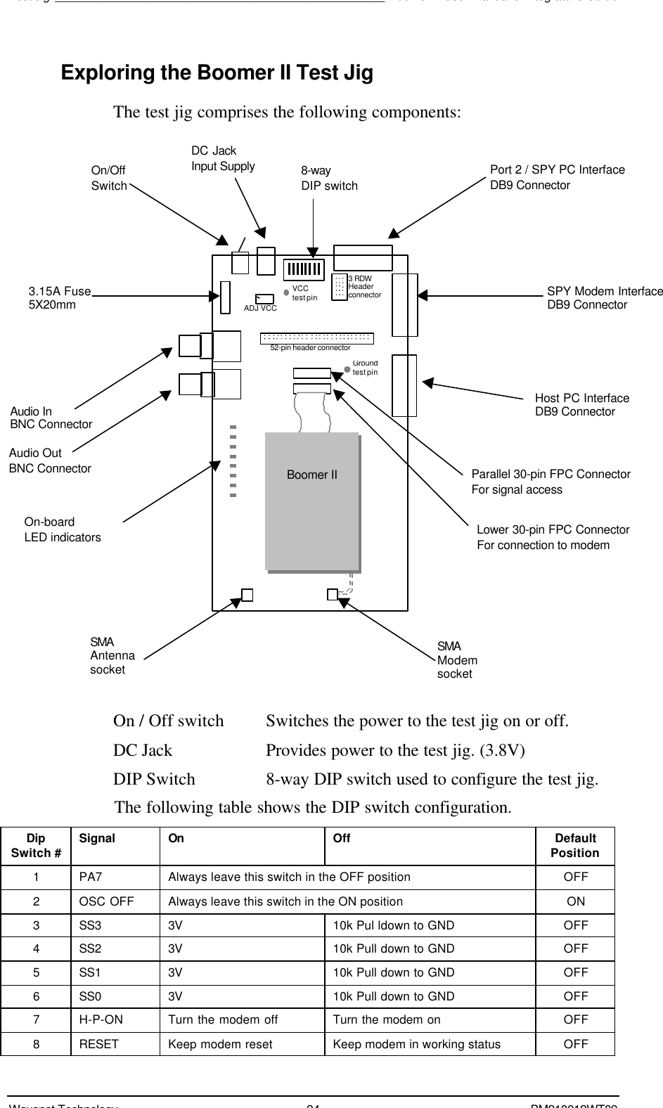 Test Jig__________________________________________________Boomer II User Manual &amp; Integrator’s GuideWavenet Technology 24 BM210012WT09Exploring the Boomer II Test JigThe test jig comprises the following components:On / Off switch Switches the power to the test jig on or off.DC Jack Provides power to the test jig. (3.8V)DIP Switch 8-way DIP switch used to configure the test jig.The following table shows the DIP switch configuration.DipSwitch # Signal On Off DefaultPosition1PA7 Always leave this switch in the OFF position OFF2OSC OFF Always leave this switch in the ON position ON3SS3 3V 10k Pul ldown to GND OFF4SS2 3V 10k Pull down to GND OFF5SS1 3V 10k Pull down to GND OFF6SS0 3V 10k Pull down to GND OFF7H-P-ON Turn the modem off Turn the modem on OFF8RESET Keep modem reset Keep modem in working status OFFOn/OffSwitchDC JackInput SupplyPort 2 / SPY PC InterfaceDB9 Connector8-wayDIP switchOn-boardLED indicatorsSMAAntennasocketSMAModemsocketHost PC InterfaceDB9 ConnectorSPY Modem InterfaceDB9 ConnectorAudio OutBNC ConnectorAudio InBNC Connector3.15A Fuse5X20mmLower 30-pin FPC ConnectorFor connection to modemADJ VCCVCCtest pinGroundtest pinBoomer II3 RDWHeaderconnector52-pin header connectorParallel 30-pin FPC ConnectorFor signal access