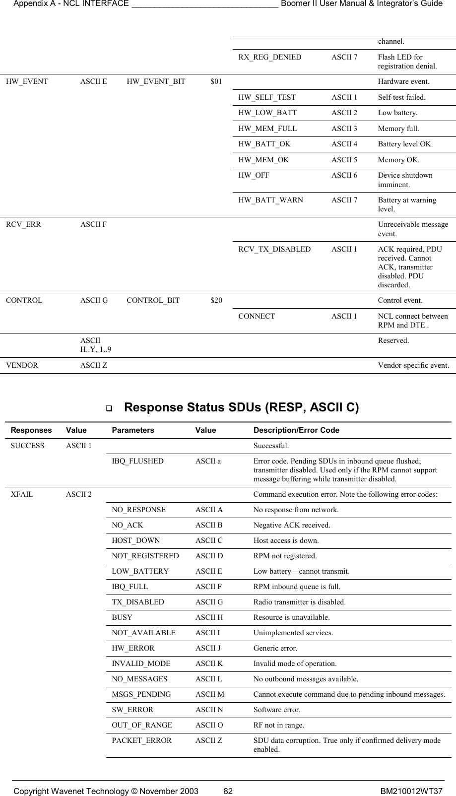 Appendix A - NCL INTERFACE ________________________________ Boomer II User Manual &amp; Integrator’s Guide Copyright Wavenet Technology © November 2003  82  BM210012WT37 channel.         RX_REG_DENIED  ASCII 7  Flash LED for registration denial. HW_EVENT  ASCII E  HW_EVENT_BIT  $01      Hardware event.         HW_SELF_TEST  ASCII 1  Self-test failed.         HW_LOW_BATT  ASCII 2  Low battery.         HW_MEM_FULL  ASCII 3  Memory full.         HW_BATT_OK  ASCII 4  Battery level OK.         HW_MEM_OK  ASCII 5  Memory OK.         HW_OFF  ASCII 6  Device shutdown imminent.         HW_BATT_WARN  ASCII 7  Battery at warning level. RCV_ERR  ASCII F          Unreceivable message event.         RCV_TX_DISABLED  ASCII 1  ACK required, PDU received. Cannot ACK, transmitter disabled. PDU discarded. CONTROL  ASCII G  CONTROL_BIT  $20      Control event.         CONNECT  ASCII 1  NCL connect between RPM and DTE .  ASCII H..Y, 1..9      Reserved. VENDOR  ASCII Z          Vendor-specific event.    Response Status SDUs (RESP, ASCII C) Responses Value  Parameters  Value  Description/Error Code SUCCESS ASCII 1     Successful.     IBQ_FLUSHED  ASCII a  Error code. Pending SDUs in inbound queue flushed; transmitter disabled. Used only if the RPM cannot support message buffering while transmitter disabled. XFAIL  ASCII 2      Command execution error. Note the following error codes:     NO_RESPONSE  ASCII A  No response from network.     NO_ACK  ASCII B  Negative ACK received.     HOST_DOWN  ASCII C  Host access is down.     NOT_REGISTERED  ASCII D  RPM not registered.     LOW_BATTERY  ASCII E  Low battery—cannot transmit.     IBQ_FULL  ASCII F  RPM inbound queue is full.     TX_DISABLED  ASCII G  Radio transmitter is disabled.     BUSY  ASCII H  Resource is unavailable.     NOT_AVAILABLE  ASCII I  Unimplemented services.     HW_ERROR  ASCII J  Generic error.     INVALID_MODE  ASCII K  Invalid mode of operation.     NO_MESSAGES  ASCII L  No outbound messages available.     MSGS_PENDING  ASCII M  Cannot execute command due to pending inbound messages.     SW_ERROR  ASCII N  Software error.     OUT_OF_RANGE  ASCII O  RF not in range.     PACKET_ERROR  ASCII Z  SDU data corruption. True only if confirmed delivery mode enabled. 