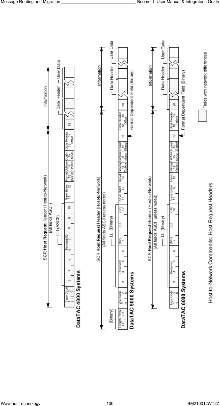 Message Routing and Migration ________________________________ Boomer II User Manual &amp; Integrator’s Guide Wavenet Technology  100  BM210012WT27        