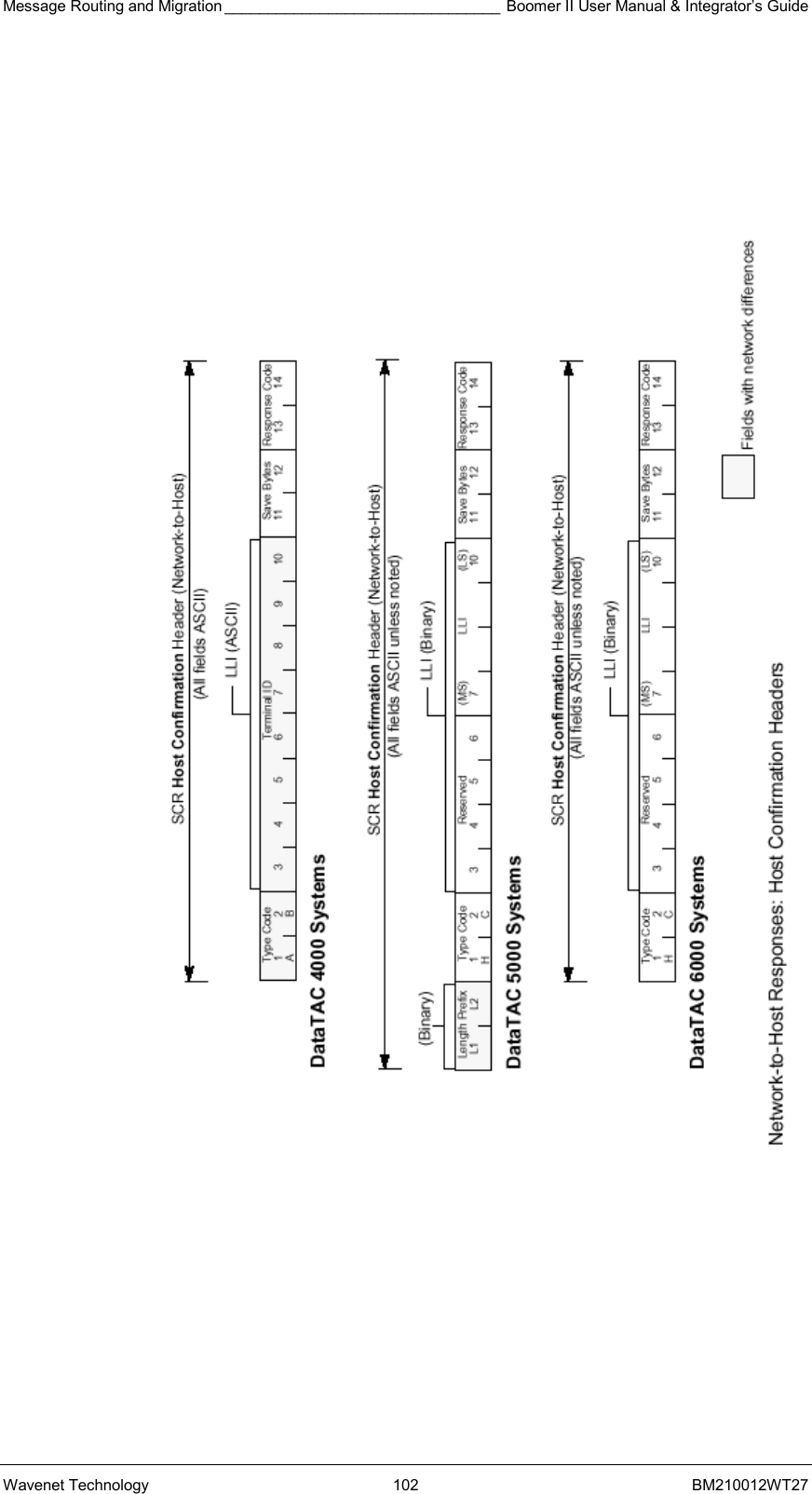 Message Routing and Migration ________________________________ Boomer II User Manual &amp; Integrator’s Guide Wavenet Technology  102  BM210012WT27            