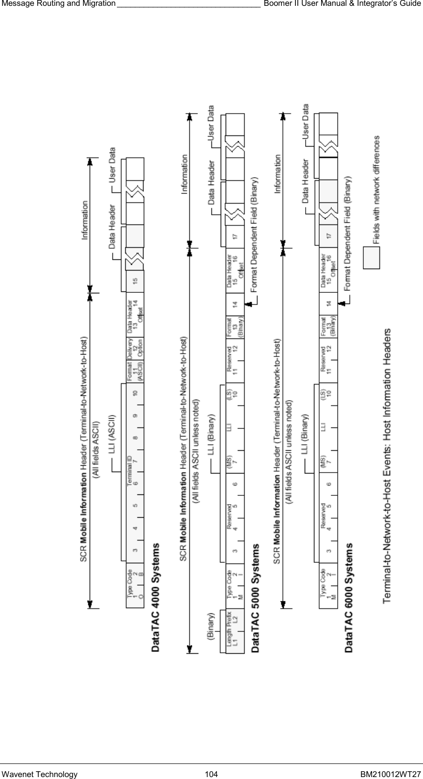 Message Routing and Migration ________________________________ Boomer II User Manual &amp; Integrator’s Guide Wavenet Technology  104  BM210012WT27           