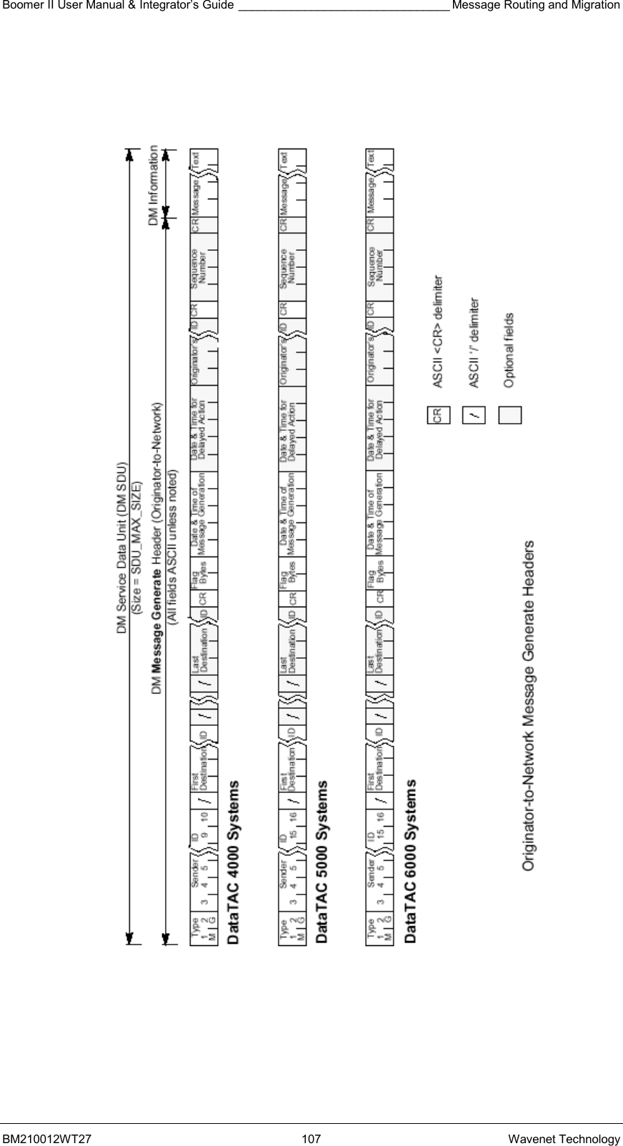 Boomer II User Manual &amp; Integrator’s Guide ________________________________ Message Routing and Migration BM210012WT27 107 Wavenet Technology       