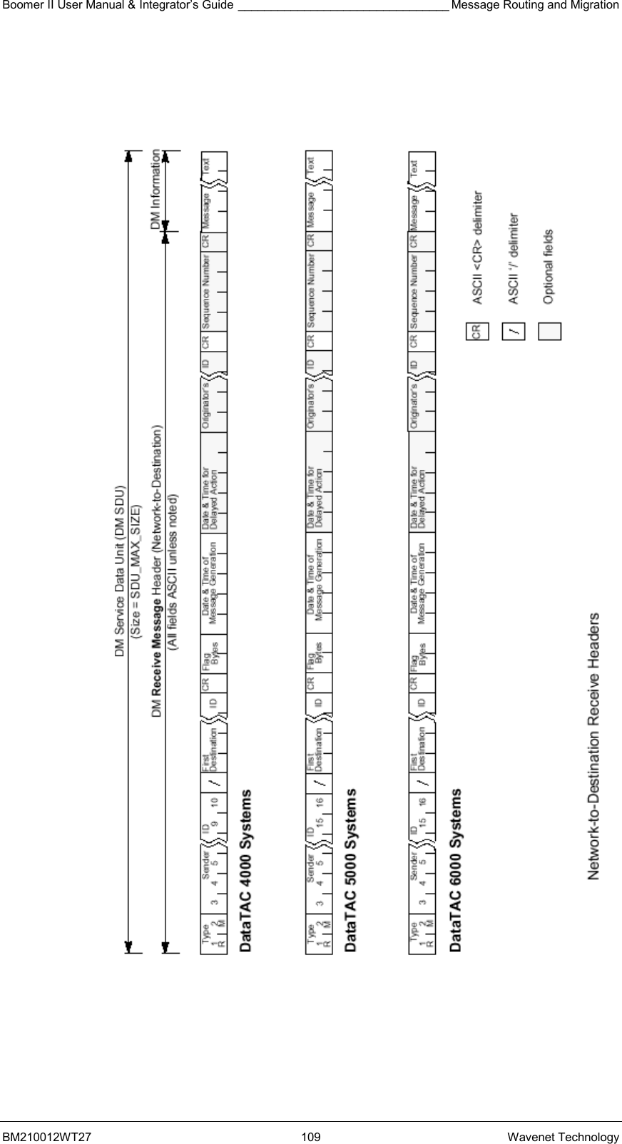 Boomer II User Manual &amp; Integrator’s Guide ________________________________ Message Routing and Migration BM210012WT27 109 Wavenet Technology         