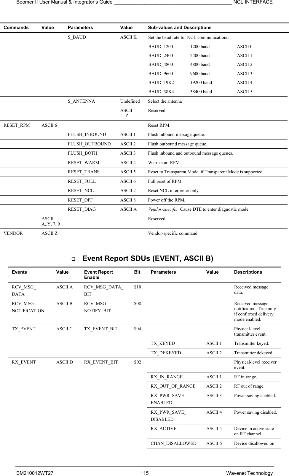 Boomer II User Manual &amp; Integrator’s Guide ___________________________________________ NCL INTERFACE  BM210012WT27 115 Wavenet Technology Commands  Value  Parameters  Value  Sub-values and Descriptions   S_BAUD ASCII K  Set the baud rate for NCL communications: BAUD_1200 1200 baud  ASCII 0 BAUD_2400 2400 baud  ASCII 1 BAUD_4800 4800 baud  ASCII 2 BAUD_9600 9600 baud  ASCII 3 BAUD_19K2 19200 baud  ASCII 4 BAUD_38K4 38400 baud  ASCII 5     S_ANTENNA  Undefined  Select the antenna     ASCII L..Z Reserved. RESET_RPM  ASCII 6      Reset RPM.     FLUSH_INBOUND  ASCII 1  Flush inbound message queue.     FLUSH_OUTBOUND  ASCII 2  Flush outbound message queue.     FLUSH_BOTH  ASCII 3  Flush inbound and outbound message queues.     RESET_WARM  ASCII 4  Warm start RPM.     RESET_TRANS  ASCII 5  Reset to Transparent Mode, if Transparent Mode is supported.     RESET_FULL  ASCII 6  Full reset of RPM.     RESET_NCL  ASCII 7  Reset NCL interpreter only.     RESET_OFF  ASCII 8  Power off the RPM.   RESET_DIAG ASCII A Vendor-specific: Cause DTE to enter diagnostic mode.  ASCII A..Y, 7..9   Reserved. VENDOR  ASCII Z      Vendor-specific command.    Event Report SDUs (EVENT, ASCII B) Events Value Event Report Enable Bit Parameters  Value  Descriptions RCV_MSG_ DATA ASCII A  RCV_MSG_DATA_ BIT $10     Received message data. RCV_MSG_ NOTIFICATION ASCII B  RCV_MSG_ NOTIFY_BIT $08     Received message notification. True only if confirmed delivery mode enabled. TX_EVENT ASCII C TX_EVENT_BIT $04     Physical-level transmitter event.         TX_KEYED  ASCII 1  Transmitter keyed.      TX_DEKEYED ASCII 2 Transmitter dekeyed. RX_EVENT  ASCII D  RX_EVENT_BIT  $02      Physical-level receiver event.         RX_IN_RANGE  ASCII 1  RF in range.         RX_OUT_OF_RANGE  ASCII 2  RF out of range.      RX_PWR_SAVE_ ENABLED ASCII 3  Power saving enabled.      RX_PWR_SAVE_ DISABLED ASCII 4  Power saving disabled.         RX_ACTIVE  ASCII 5  Device in active state on RF channel.         CHAN_DISALLOWED  ASCII 6  Device disallowed on hl