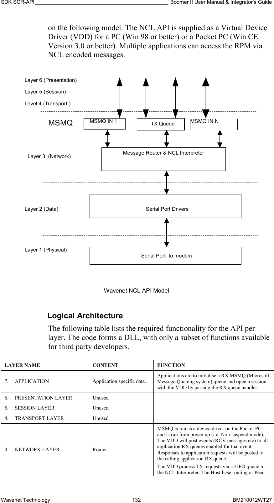 SDK SCR-API ______________________________________________ Boomer II User Manual &amp; Integrator’s Guide Wavenet Technology  132  BM210012WT27 on the following model. The NCL API is supplied as a Virtual Device  Driver (VDD) for a PC (Win 98 or better) or a Pocket PC (Win CE  Version 3.0 or better). Multiple applications can access the RPM via  NCL encoded messages.     MSMQ  MSMQ IN N MSMQ IN 1 Layer 1 (Physical) Layer 2 (Data) )))Li k)  Layer 3  (Network) Level 4 (Transport ) Layer 6 (Presentation) Serial Port  to modem Message Router &amp; NCL Interpreter Serial Port Drivers       TX Queue Layer 5 (Session)  Wavenet NCL API Model  Logical Architecture The following table lists the required functionality for the API per layer. The code forms a DLL, with only a subset of functions available for third party developers.  LAYER NAME  CONTENT  FUNCTION 7.  APPLICATION  Application specific data. Applications are to initialise a RX MSMQ (Microsoft Message Queuing system) queue and open a session with the VDD by passing the RX queue handler. 6. PRESENTATION LAYER  Unused   5. SESSION LAYER  Unused   4. TRANSPORT LAYER  Unused   3. NETWORK LAYER  Router MSMQ is run as a device driver on the Pocket PC and is run from power up (i.e. Non-suspend mode). The VDD will post events (RCV messages etc) to all application RX queues enabled for that event. Responses to application requests will be posted to the calling application RX queue.  The VDD process TX requests via a FIFO queue to the NCL Interpreter. The Host base routing or Peer-