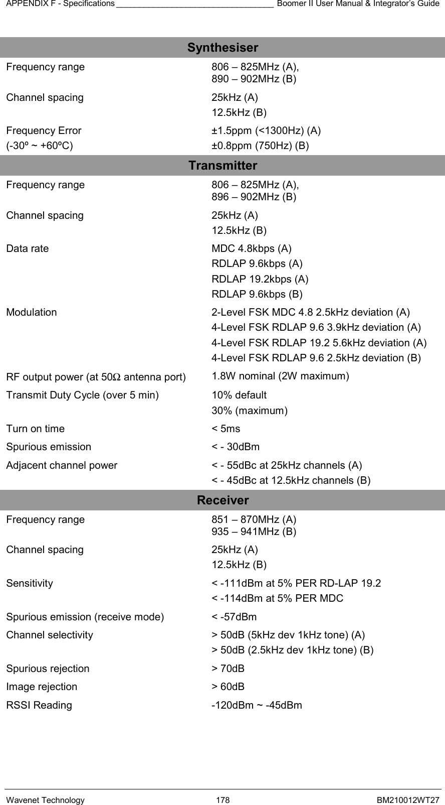 APPENDIX F - Specifications __________________________________ Boomer II User Manual &amp; Integrator’s Guide Wavenet Technology  178  BM210012WT27 Synthesiser Frequency range  806 – 825MHz (A),  890 – 902MHz (B) Channel spacing  25kHz (A) 12.5kHz (B) Frequency Error (-30º ~ +60ºC) ±1.5ppm (&lt;1300Hz) (A) ±0.8ppm (750Hz) (B) Transmitter Frequency range  806 – 825MHz (A),  896 – 902MHz (B) Channel spacing  25kHz (A) 12.5kHz (B) Data rate  MDC 4.8kbps (A) RDLAP 9.6kbps (A) RDLAP 19.2kbps (A) RDLAP 9.6kbps (B) Modulation  2-Level FSK MDC 4.8 2.5kHz deviation (A) 4-Level FSK RDLAP 9.6 3.9kHz deviation (A) 4-Level FSK RDLAP 19.2 5.6kHz deviation (A) 4-Level FSK RDLAP 9.6 2.5kHz deviation (B) RF output power (at 50Ω antenna port)  1.8W nominal (2W maximum) Transmit Duty Cycle (over 5 min)  10% default  30% (maximum)  Turn on time  &lt; 5ms Spurious emission  &lt; - 30dBm Adjacent channel power  &lt; - 55dBc at 25kHz channels (A) &lt; - 45dBc at 12.5kHz channels (B) Receiver Frequency range  851 – 870MHz (A) 935 – 941MHz (B) Channel spacing  25kHz (A) 12.5kHz (B) Sensitivity  &lt; -111dBm at 5% PER RD-LAP 19.2 &lt; -114dBm at 5% PER MDC Spurious emission (receive mode)  &lt; -57dBm Channel selectivity  &gt; 50dB (5kHz dev 1kHz tone) (A) &gt; 50dB (2.5kHz dev 1kHz tone) (B) Spurious rejection  &gt; 70dB Image rejection  &gt; 60dB RSSI Reading  -120dBm ~ -45dBm 