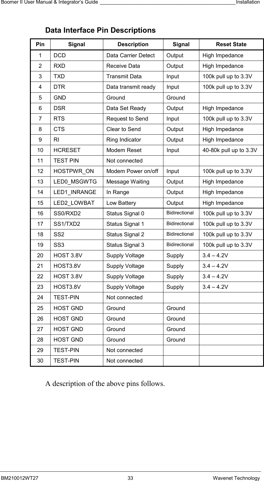 Boomer II User Manual &amp; Integrator’s Guide _________________________________________________Installation  BM210012WT27 33 Wavenet Technology Data Interface Pin Descriptions Pin Signal  Description Signal  Reset State 1  DCD  Data Carrier Detect  Output  High Impedance 2  RXD  Receive Data  Output  High Impedance 3  TXD  Transmit Data  Input  100k pull up to 3.3V 4  DTR  Data transmit ready  Input  100k pull up to 3.3V 5 GND  Ground  Ground   6  DSR  Data Set Ready  Output  High Impedance 7  RTS  Request to Send  Input  100k pull up to 3.3V 8  CTS  Clear to Send  Output  High Impedance 9  RI  Ring Indicator  Output  High Impedance 10  HCRESET  Modem Reset  Input  40-80k pull up to 3.3V 11  TEST PIN  Not connected     12  HOSTPWR_ON  Modem Power on/off  Input  100k pull up to 3.3V 13 LED0_MSGWTG Message Waiting  Output  High Impedance 14  LED1_INRANGE  In Range  Output  High Impedance 15  LED2_LOWBAT  Low Battery  Output  High Impedance 16  SS0/RXD2  Status Signal 0  Bidirectional  100k pull up to 3.3V 17  SS1/TXD2  Status Signal 1  Bidirectional  100k pull up to 3.3V 18  SS2  Status Signal 2  Bidirectional  100k pull up to 3.3V 19  SS3  Status Signal 3  Bidirectional  100k pull up to 3.3V 20  HOST 3.8V  Supply Voltage  Supply  3.4 – 4.2V 21  HOST3.8V  Supply Voltage  Supply  3.4 – 4.2V 22  HOST 3.8V  Supply Voltage  Supply  3.4 – 4.2V 23  HOST3.8V  Supply Voltage  Supply  3.4 – 4.2V 24 TEST-PIN  Not connected     25 HOST GND  Ground  Ground   26 HOST GND  Ground  Ground   27 HOST GND  Ground  Ground   28 HOST GND  Ground  Ground   29 TEST-PIN  Not connected     30 TEST-PIN  Not connected      A description of the above pins follows. 