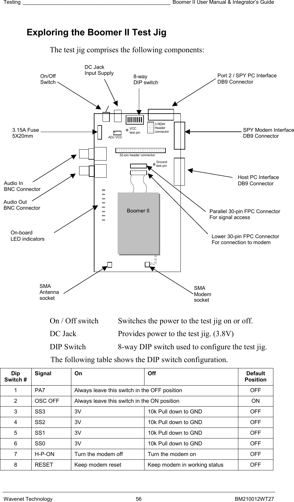 Testing ___________________________________________________ Boomer II User Manual &amp; Integrator’s Guide Wavenet Technology  56  BM210012WT27 Exploring the Boomer II Test Jig The test jig comprises the following components:                     On / Off switch  Switches the power to the test jig on or off. DC Jack  Provides power to the test jig. (3.8V) DIP Switch  8-way DIP switch used to configure the test jig. The following table shows the DIP switch configuration.  Dip Switch # Signal On  Off  Default Position 1  PA7  Always leave this switch in the OFF position  OFF 2  OSC OFF  Always leave this switch in the ON position  ON 3  SS3  3V  10k Pull down to GND  OFF 4  SS2  3V  10k Pull down to GND  OFF 5  SS1  3V  10k Pull down to GND  OFF 6  SS0  3V  10k Pull down to GND  OFF 7  H-P-ON  Turn the modem off  Turn the modem on  OFF 8  RESET  Keep modem reset  Keep modem in working status  OFF On/Off Switch DC Jack Input Supply  Port 2 / SPY PC Interface DB9 Connector 8-way DIP switch On-board  LED indicators SMA Antenna socket SMA Modem socket Host PC Interface DB9 Connector SPY Modem Interface DB9 Connector Audio Out BNC Connector Audio In BNC Connector 3.15A Fuse 5X20mm Lower 30-pin FPC Connector For connection to modem ADJ VCC  VCC  test pin Ground  test pin Boomer II 3 RDW Header  connector 52-pin header connector Parallel 30-pin FPC Connector For signal access 