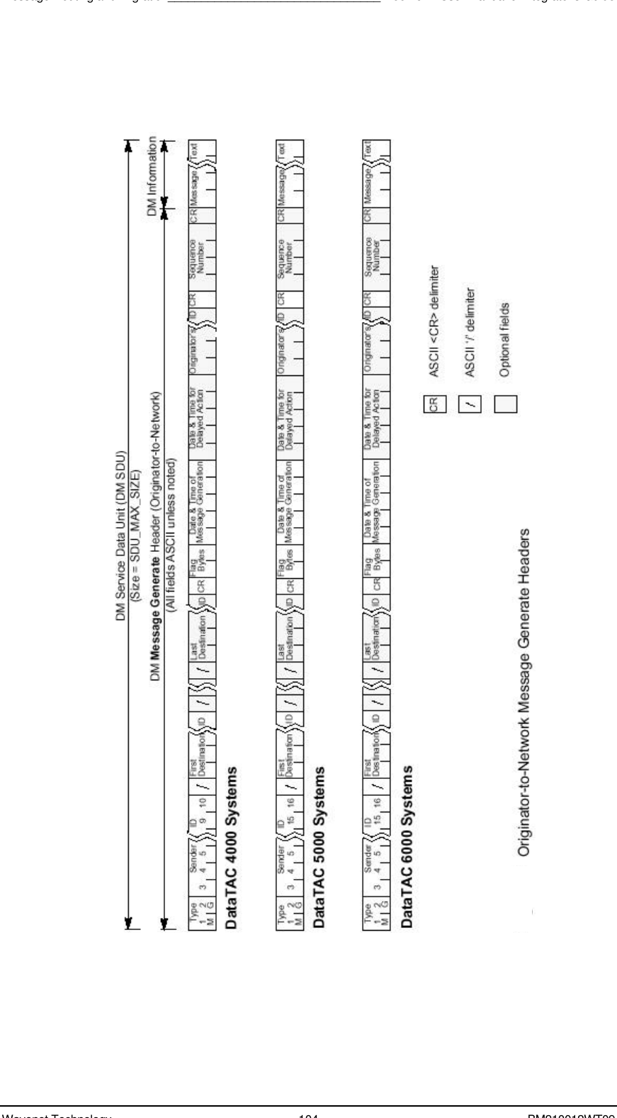 Message Routing and Migration________________________________Boomer II User Manual &amp; Integrator’s GuideWavenet Technology 104 BM210012WT09