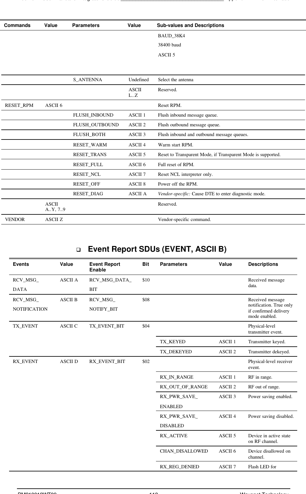 Boomer II User Manual &amp; Integrator’s Guide___________________________________Appendix A - NCL InterfaceBM210012WT09 113 Wavenet TechnologyCommands Value Parameters Value Sub-values and DescriptionsBAUD_38K438400 baudASCII 5S_ANTENNA Undefined Select the antennaASCIIL..Z Reserved.RESET_RPM ASCII 6 Reset RPM.FLUSH_INBOUND ASCII 1 Flush inbound message queue.FLUSH_OUTBOUND ASCII 2 Flush outbound message queue.FLUSH_BOTH ASCII 3 Flush inbound and outbound message queues.RESET_WARM ASCII 4 Warm start RPM.RESET_TRANS ASCII 5 Reset to Transparent Mode, if Transparent Mode is supported.RESET_FULL ASCII 6 Full reset of RPM.RESET_NCL ASCII 7 Reset NCL interpreter only.RESET_OFF ASCII 8 Power off the RPM.RESET_DIAG ASCII A Vendor-specific: Cause DTE to enter diagnostic mode.ASCIIA..Y, 7..9 Reserved.VENDOR ASCII Z Vendor-specific command.q Event Report SDUs (EVENT, ASCII B)Events Value Event ReportEnable Bit Parameters Value DescriptionsRCV_MSG_DATAASCII A RCV_MSG_DATA_BIT$10 Received messagedata.RCV_MSG_NOTIFICATIONASCII B RCV_MSG_NOTIFY_BIT$08 Received messagenotification. True onlyif confirmed deliverymode enabled.TX_EVENT ASCII C TX_EVENT_BIT $04 Physical-leveltransmitter event.TX_KEYED ASCII 1 Transmitter keyed.TX_DEKEYED ASCII 2 Transmitter dekeyed.RX_EVENT ASCII D RX_EVENT_BIT $02 Physical-level receiverevent.RX_IN_RANGE ASCII 1 RF in range.RX_OUT_OF_RANGE ASCII 2 RF out of range.RX_PWR_SAVE_ENABLEDASCII 3 Power saving enabled.RX_PWR_SAVE_DISABLEDASCII 4 Power saving disabled.RX_ACTIVE ASCII 5 Device in active stateon RF channel.CHAN_DISALLOWED ASCII 6 Device disallowed onchannel.RX_REG_DENIED ASCII 7 Flash LED for