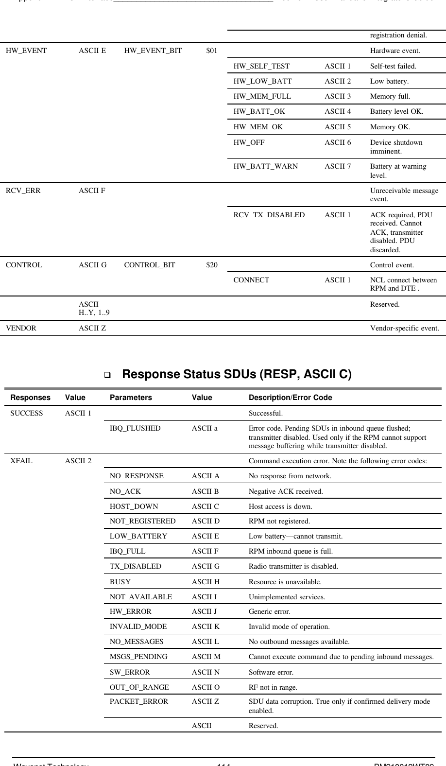 Appendix A - NCL Interface___________________________________Boomer II User Manual &amp; Integrator’s GuideWavenet Technology 114 BM210012WT09registration denial.HW_EVENT ASCII E HW_EVENT_BIT $01 Hardware event.HW_SELF_TEST ASCII 1 Self-test failed.HW_LOW_BATT ASCII 2 Low battery.HW_MEM_FULL ASCII 3 Memory full.HW_BATT_OK ASCII 4 Battery level OK.HW_MEM_OK ASCII 5 Memory OK.HW_OFF ASCII 6 Device shutdownimminent.HW_BATT_WARN ASCII 7 Battery at warninglevel.RCV_ERR ASCII F Unreceivable messageevent.RCV_TX_DISABLED ASCII 1 ACK required, PDUreceived. CannotACK, transmitterdisabled. PDUdiscarded.CONTROL ASCII G CONTROL_BIT $20 Control event.CONNECT ASCII 1 NCL connect betweenRPM and DTE .ASCIIH..Y, 1..9 Reserved.VENDOR ASCII Z Vendor-specific event.q Response Status SDUs (RESP, ASCII C)Responses Value Parameters Value Description/Error CodeSUCCESS ASCII 1 Successful.IBQ_FLUSHED ASCII a Error code. Pending SDUs in inbound queue flushed;transmitter disabled. Used only if the RPM cannot supportmessage buffering while transmitter disabled.XFAIL ASCII 2 Command execution error. Note the following error codes:NO_RESPONSE ASCII A No response from network.NO_ACK ASCII B Negative ACK received.HOST_DOWN ASCII C Host access is down.NOT_REGISTERED ASCII D RPM not registered.LOW_BATTERY ASCII E Low battery—cannot transmit.IBQ_FULL ASCII F RPM inbound queue is full.TX_DISABLED ASCII G Radio transmitter is disabled.BUSY ASCII H Resource is unavailable.NOT_AVAILABLE ASCII I Unimplemented services.HW_ERROR ASCII J Generic error.INVALID_MODE ASCII K Invalid mode of operation.NO_MESSAGES ASCII L No outbound messages available.MSGS_PENDING ASCII M Cannot execute command due to pending inbound messages.SW_ERROR ASCII N Software error.OUT_OF_RANGE ASCII O RF not in range.PACKET_ERROR ASCII Z SDU data corruption. True only if confirmed delivery modeenabled.ASCII Reserved.