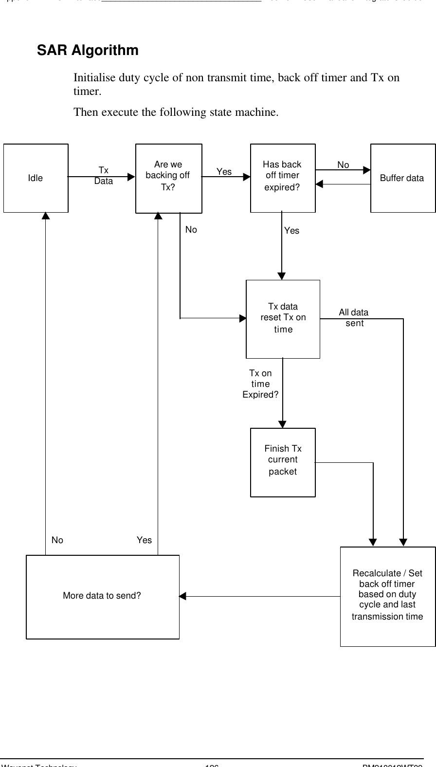 Appendix A - NCL Interface___________________________________Boomer II User Manual &amp; Integrator’s GuideWavenet Technology 126 BM210012WT09SAR AlgorithmInitialise duty cycle of non transmit time, back off timer and Tx ontimer.Then execute the following state machine.Idle Buffer dataHas backoff timerexpired?Are webacking offTx?Tx datareset Tx ontimeFinish TxcurrentpacketRecalculate / Setback off timerbased on dutycycle and lasttransmission timeMore data to send?TxDataRequeYes NoYesNoTx ontimeExpired?All datasentYesNo