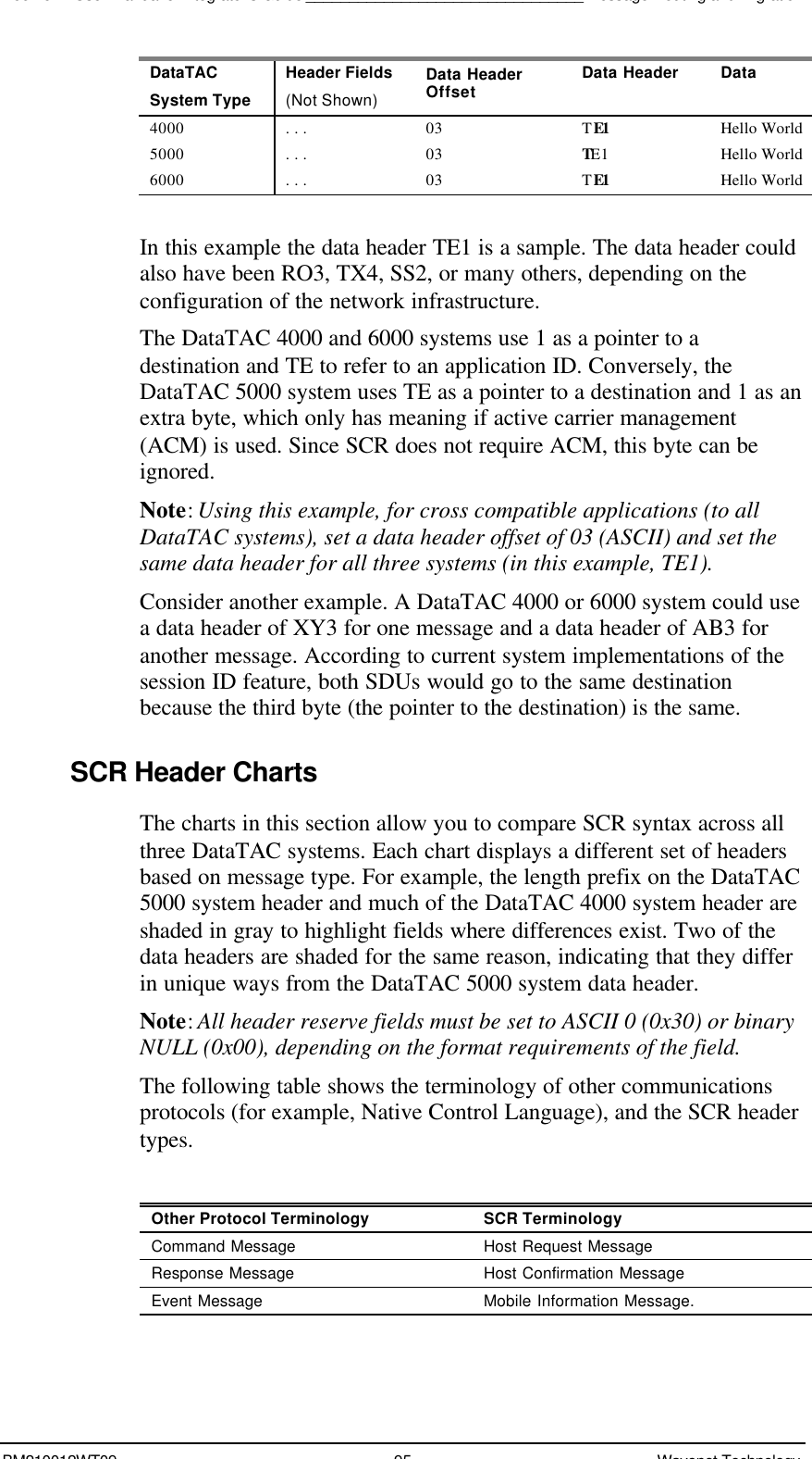 Boomer II User Manual &amp; Integrator’s Guide________________________________Message Routing and MigrationBM210012WT09 95 Wavenet TechnologyDataTACSystem TypeHeader Fields(Not Shown)Data HeaderOffset Data Header Data4000 . . . 03 TE1 Hello World5000 . . . 03 TE1 Hello World6000 . . . 03 TE1 Hello WorldIn this example the data header TE1 is a sample. The data header couldalso have been RO3, TX4, SS2, or many others, depending on theconfiguration of the network infrastructure.The DataTAC 4000 and 6000 systems use 1 as a pointer to adestination and TE to refer to an application ID. Conversely, theDataTAC 5000 system uses TE as a pointer to a destination and 1 as anextra byte, which only has meaning if active carrier management(ACM) is used. Since SCR does not require ACM, this byte can beignored.Note: Using this example, for cross compatible applications (to allDataTAC systems), set a data header offset of 03 (ASCII) and set thesame data header for all three systems (in this example, TE1).Consider another example. A DataTAC 4000 or 6000 system could usea data header of XY3 for one message and a data header of AB3 foranother message. According to current system implementations of thesession ID feature, both SDUs would go to the same destinationbecause the third byte (the pointer to the destination) is the same.SCR Header ChartsThe charts in this section allow you to compare SCR syntax across allthree DataTAC systems. Each chart displays a different set of headersbased on message type. For example, the length prefix on the DataTAC5000 system header and much of the DataTAC 4000 system header areshaded in gray to highlight fields where differences exist. Two of thedata headers are shaded for the same reason, indicating that they differin unique ways from the DataTAC 5000 system data header.Note: All header reserve fields must be set to ASCII 0 (0x30) or binaryNULL (0x00), depending on the format requirements of the field.The following table shows the terminology of other communicationsprotocols (for example, Native Control Language), and the SCR headertypes.Other Protocol Terminology SCR TerminologyCommand Message Host Request MessageResponse Message Host Confirmation MessageEvent Message Mobile Information Message.