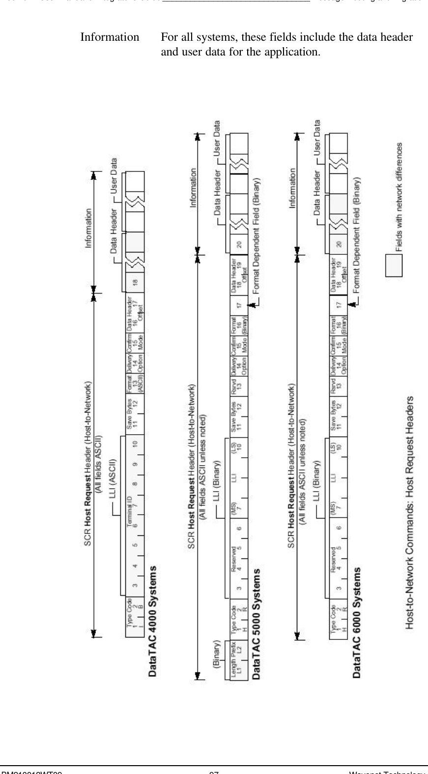 Boomer II User Manual &amp; Integrator’s Guide________________________________Message Routing and MigrationBM210012WT09 97 Wavenet TechnologyInformation For all systems, these fields include the data headerand user data for the application.