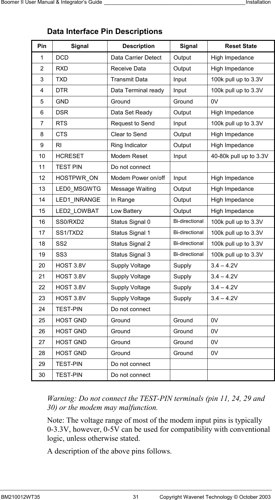 Boomer II User Manual &amp; Integrator’s Guide _________________________________________________Installation  BM210012WT35  31  Copyright Wavenet Technology © October 2003 Data Interface Pin Descriptions Pin Signal  Description Signal  Reset State 1  DCD  Data Carrier Detect  Output  High Impedance 2  RXD  Receive Data  Output  High Impedance 3  TXD  Transmit Data  Input  100k pull up to 3.3V 4  DTR  Data Terminal ready  Input  100k pull up to 3.3V 5 GND  Ground  Ground  0V 6  DSR  Data Set Ready  Output  High Impedance 7  RTS  Request to Send  Input  100k pull up to 3.3V 8  CTS  Clear to Send  Output  High Impedance 9  RI  Ring Indicator  Output  High Impedance 10  HCRESET  Modem Reset  Input  40-80k pull up to 3.3V 11  TEST PIN  Do not connect     12  HOSTPWR_ON  Modem Power on/off  Input  High Impedance 13  LED0_MSGWTG  Message Waiting  Output  High Impedance 14  LED1_INRANGE  In Range  Output  High Impedance 15  LED2_LOWBAT  Low Battery  Output  High Impedance 16  SS0/RXD2  Status Signal 0  Bi-directional  100k pull up to 3.3V 17  SS1/TXD2  Status Signal 1  Bi-directional  100k pull up to 3.3V 18  SS2  Status Signal 2  Bi-directional  100k pull up to 3.3V 19  SS3  Status Signal 3  Bi-directional  100k pull up to 3.3V 20  HOST 3.8V  Supply Voltage  Supply  3.4 – 4.2V 21  HOST 3.8V  Supply Voltage  Supply  3.4 – 4.2V 22  HOST 3.8V  Supply Voltage  Supply  3.4 – 4.2V 23  HOST 3.8V  Supply Voltage  Supply  3.4 – 4.2V 24  TEST-PIN  Do not connect     25 HOST GND  Ground  Ground  0V 26 HOST GND  Ground  Ground  0V 27 HOST GND  Ground  Ground  0V 28 HOST GND  Ground  Ground  0V 29  TEST-PIN  Do not connect     30  TEST-PIN  Do not connect      Warning: Do not connect the TEST-PIN terminals (pin 11, 24, 29 and 30) or the modem may malfunction. Note: The voltage range of most of the modem input pins is typically 0-3.3V, however, 0-5V can be used for compatibility with conventional logic, unless otherwise stated. A description of the above pins follows. 