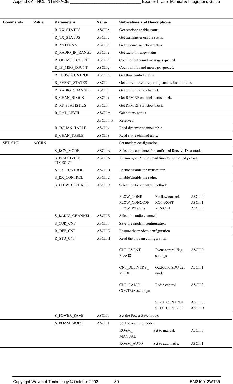 Appendix A - NCL INTERFACE ________________________________ Boomer II User Manual &amp; Integrator’s Guide Copyright Wavenet Technology © October 2003  80  BM210012WT35 Commands  Value  Parameters  Value  Sub-values and Descriptions     R_RX_STATUS  ASCII b  Get receiver enable status.     R_TX_STATUS  ASCII c  Get transmitter enable status.     R_ANTENNA  ASCII d  Get antenna selection status.     R_RADIO_IN_RANGE  ASCII e  Get radio in range status.   R_OB_MSG_COUNT ASCII f Count of outbound messages queued.   R_IB_MSG_COUNT ASCII g Count of inbound messages queued.     R_FLOW_CONTROL  ASCII h  Get flow control status.     R_EVENT_STATES  ASCII i  Get current event reporting enable/disable state.     R_RADIO_CHANNEL  ASCII j  Get current radio channel.     R_CHAN_BLOCK  ASCII k  Get RPM RF channel status block.     R_RF_STATISTICS  ASCII l  Get RPM RF statistics block.     R_BAT_LEVEL  ASCII m  Get battery status.     ASCII n..x Reserved.     R_DCHAN_TABLE  ASCII y  Read dynamic channel table.     R_CHAN_TABLE  ASCII z  Read static channel table. SET_CNF  ASCII 5      Set modem configuration.     S_RCV_MODE  ASCII A  Select the confirmed/unconfirmed Receive Data mode.   S_INACTIVITY_ TIMEOUT ASCII A  Vendor-specific: Set read time for outbound packet.     S_TX_CONTROL  ASCII B  Enable/disable the transmitter.     S_RX_CONTROL  ASCII C  Enable/disable the radio.     S_FLOW_CONTROL  ASCII D  Select the flow control method:  FLOW_NONE  No flow control.  ASCII 0 FLOW_XONXOFF XON/XOFF  ASCII 1 FLOW_RTSCTS RTS/CTS   ASCII 2     S_RADIO_CHANNEL  ASCII E  Select the radio channel.     S_CUR_CNF  ASCII F  Save the modem configuration     R_DEF_CNF  ASCII G  Restore the modem configuration     R_STO_CNF  ASCII H  Read the modem configuration:  CNF_EVENT_  Event control flag  ASCII 0 FLAGS   settings  CNF_DELIVERY_  Outbound SDU del.   ASCII 1 MODE   mode  CNF_RADIO_  Radio control  ASCII 2 CONTROL settings:    S_RX_CONTROL ASCII C   S_TX_CONTROL ASCII B     S_POWER_SAVE  ASCII I  Set the Power Save mode.   S_ROAM_MODE ASCII J  Set the roaming mode: ROAM_ MANUAL Set to manual.  ASCII 0 ROAM_AUTO  Set to automatic.  ASCII 1 