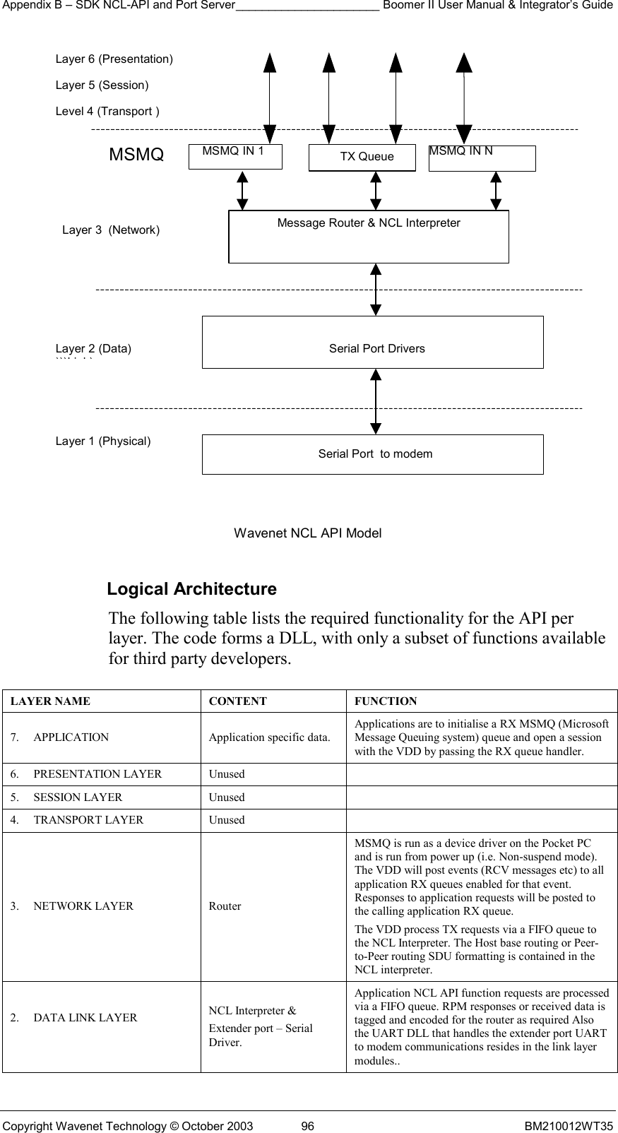 Appendix B – SDK NCL-API and Port Server______________________ Boomer II User Manual &amp; Integrator’s Guide Copyright Wavenet Technology © October 2003  96  BM210012WT35  MSMQ  MSMQ IN N MSMQ IN 1Layer 1 (Physical) Layer 2 (Data) )))Li k)  Layer 3  (Network) Level 4 (Transport ) Layer 6 (Presentation) Serial Port  to modemMessage Router &amp; NCL Interpreter Serial Port Drivers      TX Queue Layer 5 (Session)  Wavenet NCL API Model  Logical Architecture The following table lists the required functionality for the API per layer. The code forms a DLL, with only a subset of functions available for third party developers.  LAYER NAME  CONTENT  FUNCTION 7.  APPLICATION  Application specific data. Applications are to initialise a RX MSMQ (Microsoft Message Queuing system) queue and open a session with the VDD by passing the RX queue handler. 6. PRESENTATION LAYER  Unused   5. SESSION LAYER  Unused   4. TRANSPORT LAYER  Unused   3. NETWORK LAYER  Router MSMQ is run as a device driver on the Pocket PC and is run from power up (i.e. Non-suspend mode). The VDD will post events (RCV messages etc) to all application RX queues enabled for that event. Responses to application requests will be posted to the calling application RX queue.  The VDD process TX requests via a FIFO queue to the NCL Interpreter. The Host base routing or Peer-to-Peer routing SDU formatting is contained in the NCL interpreter. 2.  DATA LINK LAYER  NCL Interpreter &amp; Extender port – Serial Driver. Application NCL API function requests are processed via a FIFO queue. RPM responses or received data is tagged and encoded for the router as required Also the UART DLL that handles the extender port UART to modem communications resides in the link layer modules.. 