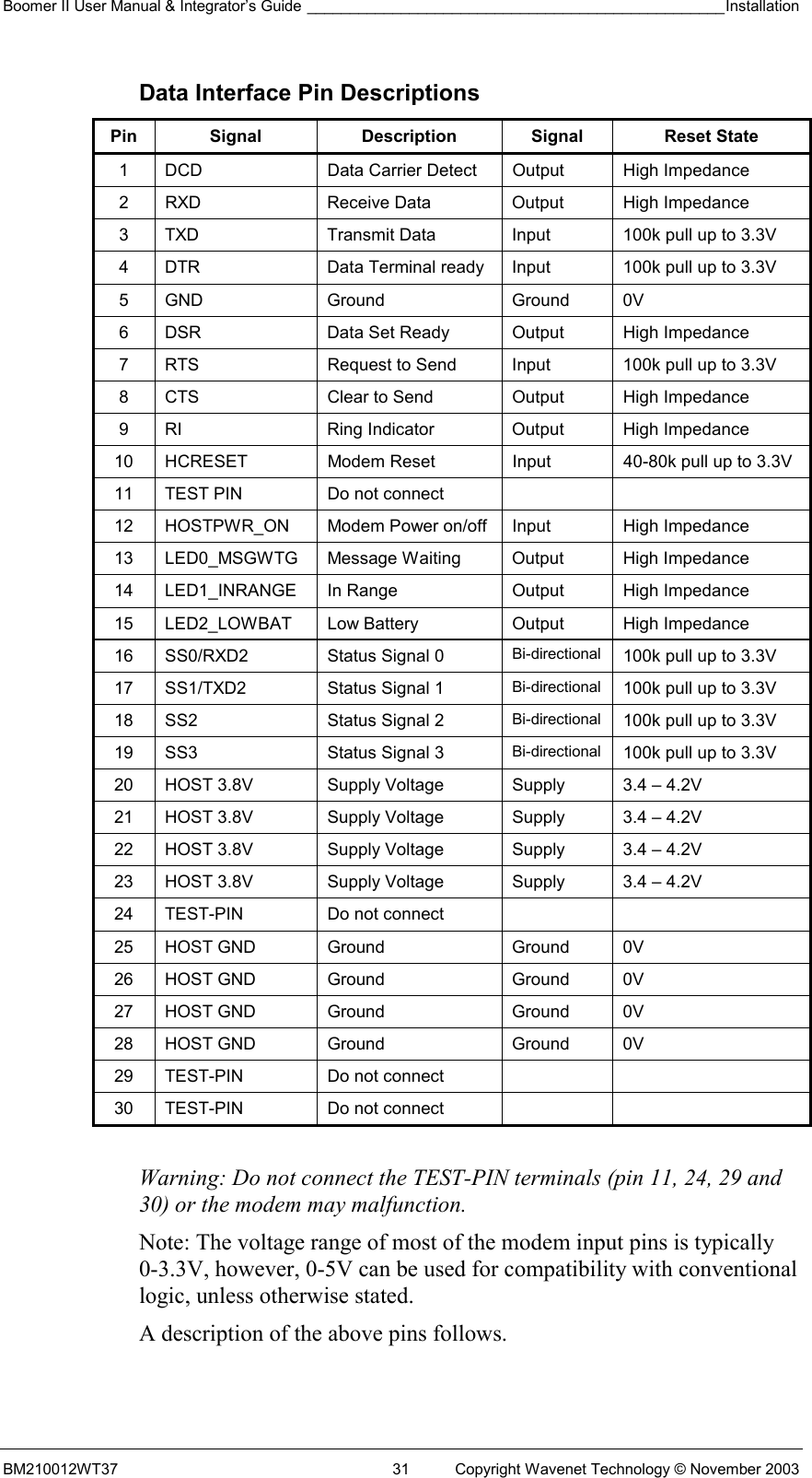 Boomer II User Manual &amp; Integrator’s Guide _________________________________________________Installation  BM210012WT37  31  Copyright Wavenet Technology © November 2003 Data Interface Pin Descriptions Pin Signal  Description Signal  Reset State 1  DCD  Data Carrier Detect  Output  High Impedance 2  RXD  Receive Data  Output  High Impedance 3  TXD  Transmit Data  Input  100k pull up to 3.3V 4  DTR  Data Terminal ready  Input  100k pull up to 3.3V 5 GND  Ground  Ground  0V 6  DSR  Data Set Ready  Output  High Impedance 7  RTS  Request to Send  Input  100k pull up to 3.3V 8  CTS  Clear to Send  Output  High Impedance 9  RI  Ring Indicator  Output  High Impedance 10  HCRESET  Modem Reset  Input  40-80k pull up to 3.3V 11  TEST PIN  Do not connect     12  HOSTPWR_ON  Modem Power on/off  Input  High Impedance 13  LED0_MSGWTG  Message Waiting  Output  High Impedance 14  LED1_INRANGE  In Range  Output  High Impedance 15  LED2_LOWBAT  Low Battery  Output  High Impedance 16  SS0/RXD2  Status Signal 0  Bi-directional  100k pull up to 3.3V 17  SS1/TXD2  Status Signal 1  Bi-directional  100k pull up to 3.3V 18  SS2  Status Signal 2  Bi-directional  100k pull up to 3.3V 19  SS3  Status Signal 3  Bi-directional  100k pull up to 3.3V 20  HOST 3.8V  Supply Voltage  Supply  3.4 – 4.2V 21  HOST 3.8V  Supply Voltage  Supply  3.4 – 4.2V 22  HOST 3.8V  Supply Voltage  Supply  3.4 – 4.2V 23  HOST 3.8V  Supply Voltage  Supply  3.4 – 4.2V 24  TEST-PIN  Do not connect     25 HOST GND  Ground  Ground  0V 26 HOST GND  Ground  Ground  0V 27 HOST GND  Ground  Ground  0V 28 HOST GND  Ground  Ground  0V 29  TEST-PIN  Do not connect     30  TEST-PIN  Do not connect      Warning: Do not connect the TEST-PIN terminals (pin 11, 24, 29 and 30) or the modem may malfunction. Note: The voltage range of most of the modem input pins is typically 0-3.3V, however, 0-5V can be used for compatibility with conventional logic, unless otherwise stated. A description of the above pins follows. 