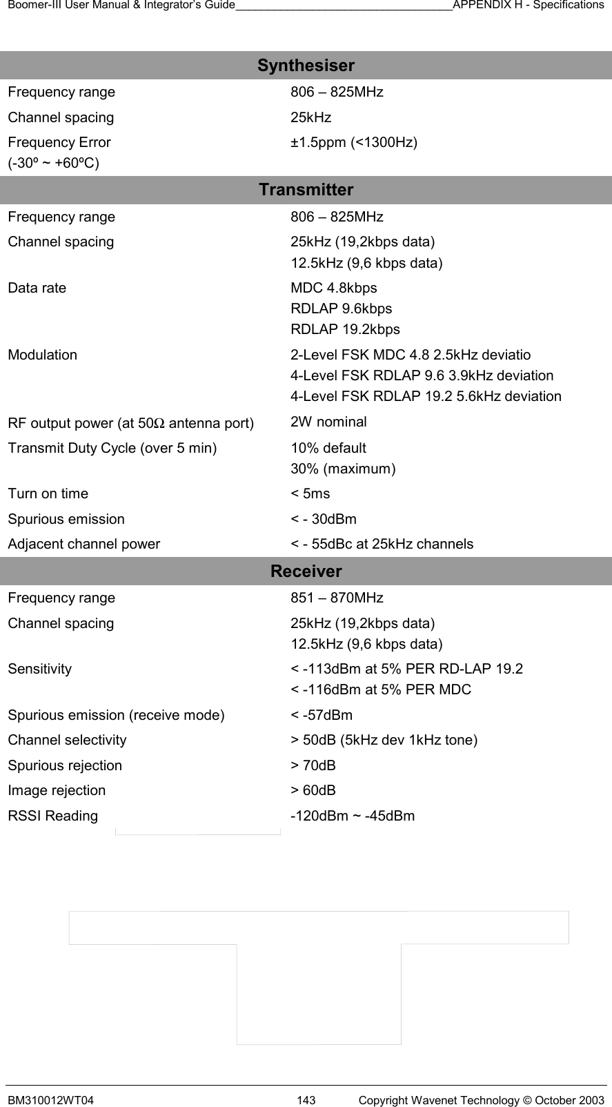 Boomer-III User Manual &amp; Integrator’s Guide__________________________________APPENDIX H - Specifications BM310012WT04  143  Copyright Wavenet Technology © October 2003 Synthesiser Frequency range  806 – 825MHz Channel spacing  25kHz  Frequency Error (-30º ~ +60ºC) ±1.5ppm (&lt;1300Hz) Transmitter Frequency range  806 – 825MHz Channel spacing  25kHz (19,2kbps data) 12.5kHz (9,6 kbps data) Data rate  MDC 4.8kbps RDLAP 9.6kbps RDLAP 19.2kbps Modulation  2-Level FSK MDC 4.8 2.5kHz deviatio 4-Level FSK RDLAP 9.6 3.9kHz deviation 4-Level FSK RDLAP 19.2 5.6kHz deviation RF output power (at 50Ω antenna port)  2W nominal Transmit Duty Cycle (over 5 min)  10% default  30% (maximum)  Turn on time  &lt; 5ms Spurious emission  &lt; - 30dBm Adjacent channel power  &lt; - 55dBc at 25kHz channels Receiver Frequency range  851 – 870MHz Channel spacing  25kHz (19,2kbps data) 12.5kHz (9,6 kbps data) Sensitivity  &lt; -113dBm at 5% PER RD-LAP 19.2 &lt; -116dBm at 5% PER MDC Spurious emission (receive mode)  &lt; -57dBm Channel selectivity  &gt; 50dB (5kHz dev 1kHz tone) Spurious rejection  &gt; 70dB Image rejection  &gt; 60dB RSSI Reading  -120dBm ~ -45dBm 