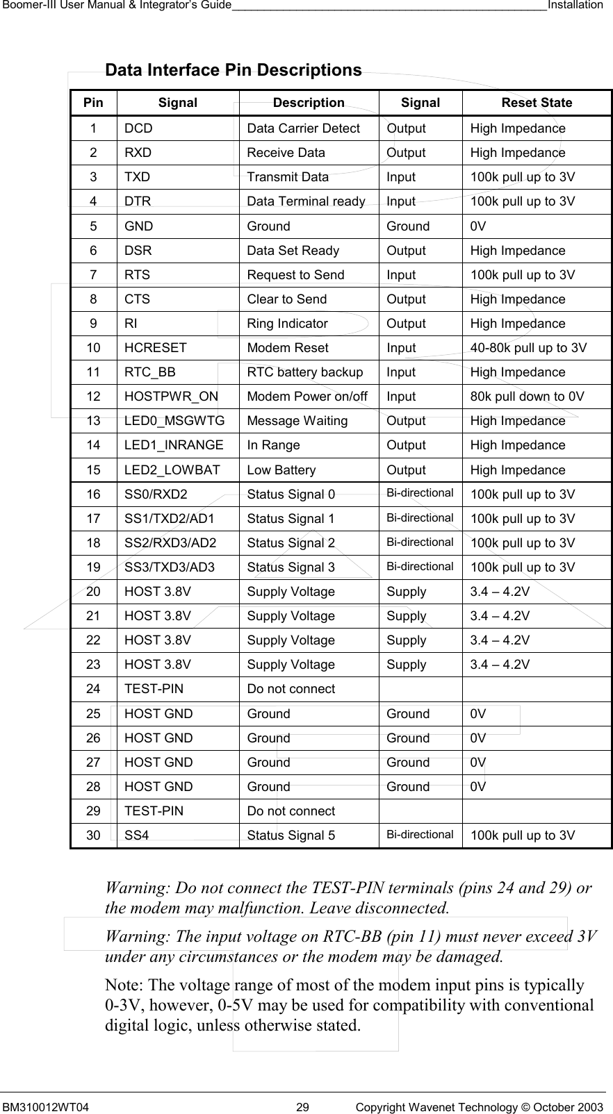 Boomer-III User Manual &amp; Integrator’s Guide_________________________________________________Installation  BM310012WT04  29  Copyright Wavenet Technology © October 2003 Data Interface Pin Descriptions Pin Signal  Description Signal  Reset State 1  DCD  Data Carrier Detect  Output  High Impedance 2  RXD  Receive Data  Output  High Impedance 3  TXD  Transmit Data  Input  100k pull up to 3V 4  DTR  Data Terminal ready  Input  100k pull up to 3V 5 GND  Ground  Ground  0V 6  DSR  Data Set Ready  Output  High Impedance 7  RTS  Request to Send  Input  100k pull up to 3V 8  CTS  Clear to Send  Output  High Impedance 9  RI  Ring Indicator  Output  High Impedance 10  HCRESET  Modem Reset  Input  40-80k pull up to 3V 11  RTC_BB  RTC battery backup  Input  High Impedance 12  HOSTPWR_ON  Modem Power on/off  Input  80k pull down to 0V 13  LED0_MSGWTG  Message Waiting  Output  High Impedance 14  LED1_INRANGE  In Range  Output  High Impedance 15  LED2_LOWBAT  Low Battery  Output  High Impedance 16  SS0/RXD2  Status Signal 0  Bi-directional  100k pull up to 3V 17  SS1/TXD2/AD1  Status Signal 1  Bi-directional  100k pull up to 3V 18  SS2/RXD3/AD2  Status Signal 2  Bi-directional  100k pull up to 3V 19  SS3/TXD3/AD3  Status Signal 3  Bi-directional  100k pull up to 3V 20  HOST 3.8V  Supply Voltage  Supply  3.4 – 4.2V 21  HOST 3.8V  Supply Voltage  Supply  3.4 – 4.2V 22  HOST 3.8V  Supply Voltage  Supply  3.4 – 4.2V 23  HOST 3.8V  Supply Voltage  Supply  3.4 – 4.2V 24  TEST-PIN  Do not connect     25 HOST GND  Ground  Ground  0V 26 HOST GND  Ground  Ground  0V 27 HOST GND  Ground  Ground  0V 28 HOST GND  Ground  Ground  0V 29  TEST-PIN  Do not connect     30  SS4  Status Signal 5  Bi-directional  100k pull up to 3V  Warning: Do not connect the TEST-PIN terminals (pins 24 and 29) or the modem may malfunction. Leave disconnected. Warning: The input voltage on RTC-BB (pin 11) must never exceed 3V under any circumstances or the modem may be damaged. Note: The voltage range of most of the modem input pins is typically 0-3V, however, 0-5V may be used for compatibility with conventional digital logic, unless otherwise stated.  