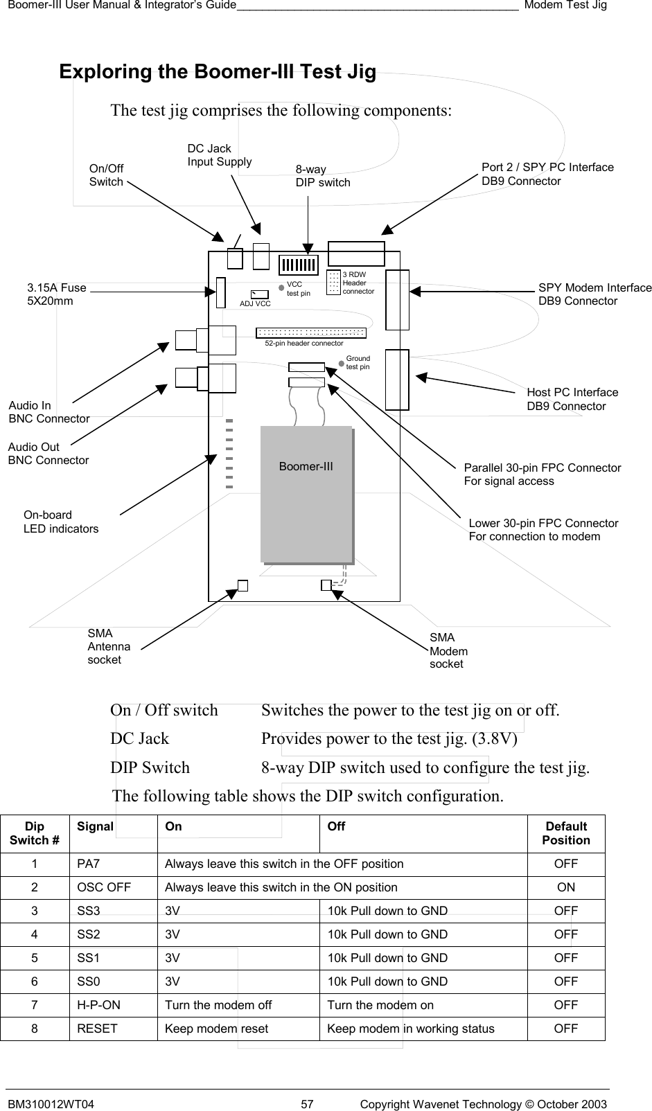 Boomer-III User Manual &amp; Integrator’s Guide____________________________________________ Modem Test Jig BM310012WT04  57  Copyright Wavenet Technology © October 2003 Exploring the Boomer-III Test Jig The test jig comprises the following components:                     On / Off switch  Switches the power to the test jig on or off. DC Jack  Provides power to the test jig. (3.8V) DIP Switch  8-way DIP switch used to configure the test jig. The following table shows the DIP switch configuration.  Dip Switch # Signal On  Off  Default Position 1  PA7  Always leave this switch in the OFF position  OFF 2  OSC OFF  Always leave this switch in the ON position  ON 3  SS3  3V  10k Pull down to GND  OFF 4  SS2  3V  10k Pull down to GND  OFF 5  SS1  3V  10k Pull down to GND  OFF 6  SS0  3V  10k Pull down to GND  OFF 7  H-P-ON  Turn the modem off  Turn the modem on  OFF 8  RESET  Keep modem reset  Keep modem in working status  OFF On/Off Switch DC Jack Input Supply  Port 2 / SPY PC InterfaceDB9 Connector 8-way DIP switch On-board  LED indicators SMA Antenna socket SMA Modem socketHost PC Interface DB9 Connector SPY Modem InterfaceDB9 Connector Audio Out BNC Connector Audio In BNC Connector 3.15A Fuse 5X20mm Lower 30-pin FPC Connector For connection to modem ADJ VCC  VCC  test pin Ground  test pin Boomer-III 3 RDW Header  connector52-pin header connector Parallel 30-pin FPC ConnectorFor signal access 