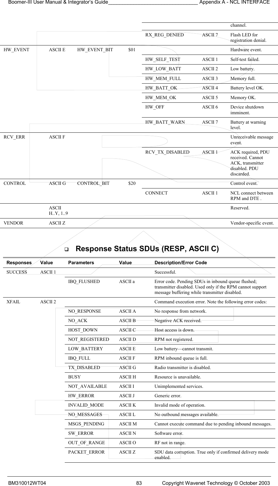 Boomer-III User Manual &amp; Integrator’s Guide________________________________ Appendix A - NCL INTERFACE  BM310012WT04  83  Copyright Wavenet Technology © October 2003 channel.         RX_REG_DENIED  ASCII 7  Flash LED for registration denial. HW_EVENT  ASCII E  HW_EVENT_BIT  $01      Hardware event.         HW_SELF_TEST  ASCII 1  Self-test failed.         HW_LOW_BATT  ASCII 2  Low battery.         HW_MEM_FULL  ASCII 3  Memory full.         HW_BATT_OK  ASCII 4  Battery level OK.         HW_MEM_OK  ASCII 5  Memory OK.         HW_OFF  ASCII 6  Device shutdown imminent.         HW_BATT_WARN  ASCII 7  Battery at warning level. RCV_ERR  ASCII F          Unreceivable message event.         RCV_TX_DISABLED  ASCII 1  ACK required, PDU received. Cannot ACK, transmitter disabled. PDU discarded. CONTROL  ASCII G  CONTROL_BIT  $20      Control event.         CONNECT  ASCII 1  NCL connect between RPM and DTE .  ASCII H..Y, 1..9      Reserved. VENDOR  ASCII Z          Vendor-specific event.    Response Status SDUs (RESP, ASCII C) Responses Value  Parameters  Value  Description/Error Code SUCCESS ASCII 1     Successful.     IBQ_FLUSHED  ASCII a  Error code. Pending SDUs in inbound queue flushed; transmitter disabled. Used only if the RPM cannot support message buffering while transmitter disabled. XFAIL  ASCII 2      Command execution error. Note the following error codes:     NO_RESPONSE  ASCII A  No response from network.     NO_ACK  ASCII B  Negative ACK received.     HOST_DOWN  ASCII C  Host access is down.     NOT_REGISTERED  ASCII D  RPM not registered.     LOW_BATTERY  ASCII E  Low battery—cannot transmit.     IBQ_FULL  ASCII F  RPM inbound queue is full.     TX_DISABLED  ASCII G  Radio transmitter is disabled.     BUSY  ASCII H  Resource is unavailable.     NOT_AVAILABLE  ASCII I  Unimplemented services.     HW_ERROR  ASCII J  Generic error.     INVALID_MODE  ASCII K  Invalid mode of operation.     NO_MESSAGES  ASCII L  No outbound messages available.     MSGS_PENDING  ASCII M  Cannot execute command due to pending inbound messages.     SW_ERROR  ASCII N  Software error.     OUT_OF_RANGE  ASCII O  RF not in range.     PACKET_ERROR  ASCII Z  SDU data corruption. True only if confirmed delivery mode enabled. 