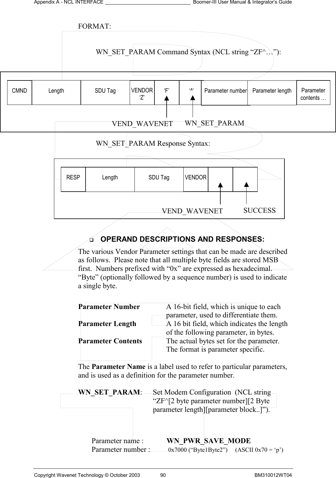 Appendix A - NCL INTERFACE _______________________________ Boomer-III User Manual &amp; Integrator’s Guide Copyright Wavenet Technology © October 2003  90  BM310012WT04 FORMAT:    WN_SET_PARAM Command Syntax (NCL string “ZF^…”):   WN_SET_PARAM Response Syntax:     OPERAND DESCRIPTIONS AND RESPONSES: The various Vendor Parameter settings that can be made are described as follows.  Please note that all multiple byte fields are stored MSB first.  Numbers prefixed with “0x” are expressed as hexadecimal.  “Byte” (optionally followed by a sequence number) is used to indicate a single byte.  Parameter Number  A 16-bit field, which is unique to each parameter, used to differentiate them. Parameter Length  A 16 bit field, which indicates the length of the following parameter, in bytes. Parameter Contents  The actual bytes set for the parameter.  The format is parameter specific.  The Parameter Name is a label used to refer to particular parameters, and is used as a definition for the parameter number.  WN_SET_PARAM:  Set Modem Configuration  (NCL string “ZF^[2 byte parameter number][2 Byte parameter length][parameter block..]”).     Parameter name :  WN_PWR_SAVE_MODE Parameter number :  0x7000 (“Byte1Byte2”)   (ASCII 0x70 = ‘p’) RESP  Length  SDU Tag  VENDOR    SUCCESS VEND_WAVENETCMND  Length  SDU Tag  VENDOR‘Z’ ‘F’  ‘^’ WN_SET_PARAM VEND_WAVENETParameter number  Parameter length  Parameter contents … 