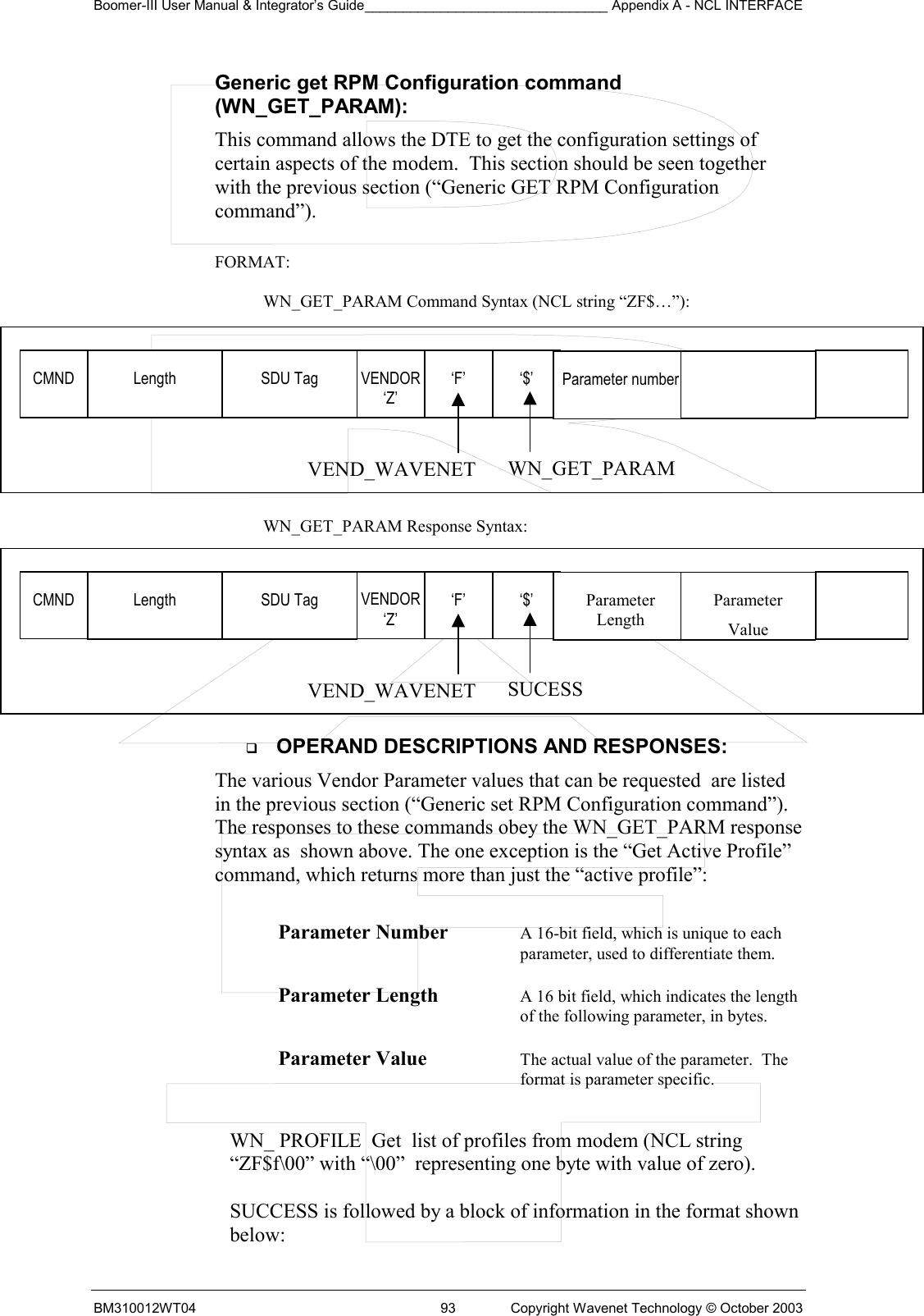 Boomer-III User Manual &amp; Integrator’s Guide________________________________ Appendix A - NCL INTERFACE  BM310012WT04  93  Copyright Wavenet Technology © October 2003 Generic get RPM Configuration command (WN_GET_PARAM): This command allows the DTE to get the configuration settings of certain aspects of the modem.  This section should be seen together with the previous section (“Generic GET RPM Configuration command”).  FORMAT:   WN_GET_PARAM Command Syntax (NCL string “ZF$…”):  WN_GET_PARAM Response Syntax:   OPERAND DESCRIPTIONS AND RESPONSES: The various Vendor Parameter values that can be requested  are listed in the previous section (“Generic set RPM Configuration command”).  The responses to these commands obey the WN_GET_PARM response syntax as  shown above. The one exception is the “Get Active Profile” command, which returns more than just the “active profile”:  Parameter Number  A 16-bit field, which is unique to each parameter, used to differentiate them.  Parameter Length  A 16 bit field, which indicates the length of the following parameter, in bytes.  Parameter Value  The actual value of the parameter.  The format is parameter specific.   WN_ PROFILE  Get  list of profiles from modem (NCL string “ZF$f\00” with “\00”  representing one byte with value of zero).  SUCCESS is followed by a block of information in the format shown below:  CMND  Length  SDU Tag  VENDOR‘Z’ ‘F’  ‘$’ WN_GET_PARAM VEND_WAVENETParameter number   CMND  Length  SDU Tag  VENDOR‘Z’ ‘F’  ‘$’ SUCESS VEND_WAVENETParameter Length Parameter Value  