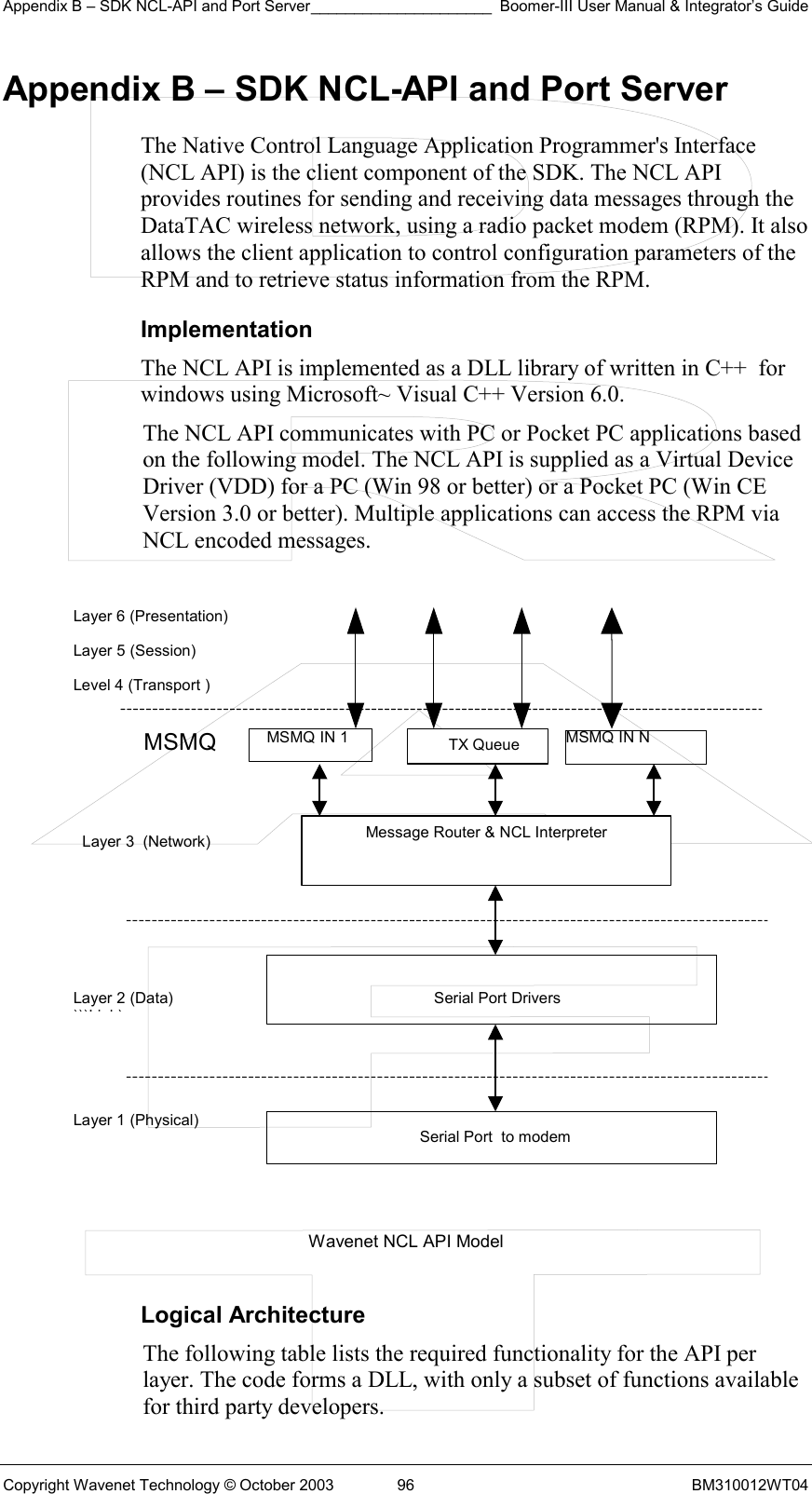 Appendix B – SDK NCL-API and Port Server_____________________ Boomer-III User Manual &amp; Integrator’s Guide Copyright Wavenet Technology © October 2003  96  BM310012WT04 Appendix B – SDK NCL-API and Port Server The Native Control Language Application Programmer&apos;s Interface (NCL API) is the client component of the SDK. The NCL API provides routines for sending and receiving data messages through the DataTAC wireless network, using a radio packet modem (RPM). It also allows the client application to control configuration parameters of the RPM and to retrieve status information from the RPM. Implementation The NCL API is implemented as a DLL library of written in C++  for windows using Microsoft~ Visual C++ Version 6.0.  The NCL API communicates with PC or Pocket PC applications based  on the following model. The NCL API is supplied as a Virtual Device  Driver (VDD) for a PC (Win 98 or better) or a Pocket PC (Win CE  Version 3.0 or better). Multiple applications can access the RPM via  NCL encoded messages.     MSMQ  MSMQ IN N MSMQ IN 1Layer 1 (Physical) Layer 2 (Data) )))Li k)  Layer 3  (Network) Level 4 (Transport ) Layer 6 (Presentation) Serial Port  to modemMessage Router &amp; NCL Interpreter Serial Port Drivers      TX Queue Layer 5 (Session)  Wavenet NCL API Model  Logical Architecture The following table lists the required functionality for the API per layer. The code forms a DLL, with only a subset of functions available for third party developers. 