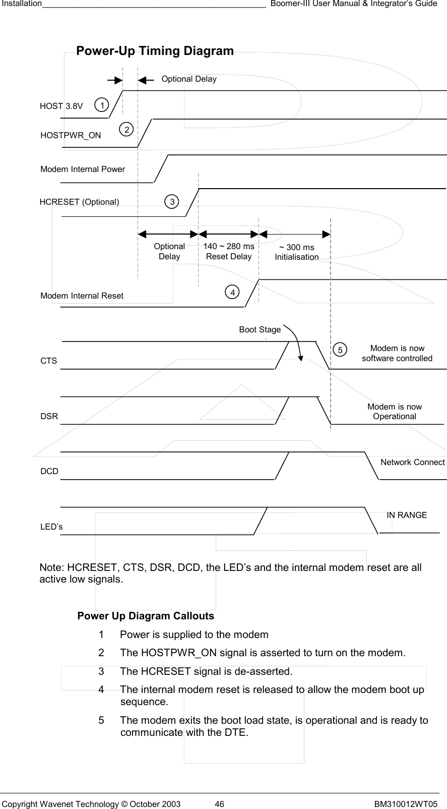 Installation________________________________________________ Boomer-III User Manual &amp; Integrator’s Guide  Copyright Wavenet Technology © October 2003  46  BM310012WT05 Power-Up Timing Diagram                         Note: HCRESET, CTS, DSR, DCD, the LED’s and the internal modem reset are all active low signals.  Power Up Diagram Callouts 1  Power is supplied to the modem 2  The HOSTPWR_ON signal is asserted to turn on the modem. 3  The HCRESET signal is de-asserted. 4  The internal modem reset is released to allow the modem boot up sequence. 5  The modem exits the boot load state, is operational and is ready to communicate with the DTE.  Modem Internal Power Modem Internal Reset CTS DSR DCD LED’s ~ 300 ms Initialisation 45Boot StageModem is now software controlled Modem is now  Operational Network Connect IN RANGE Optional Delay1 HOST 3.8V HOSTPWR_ON  2 HCRESET (Optional) 140 ~ 280 ms Reset Delay3Optional Delay 