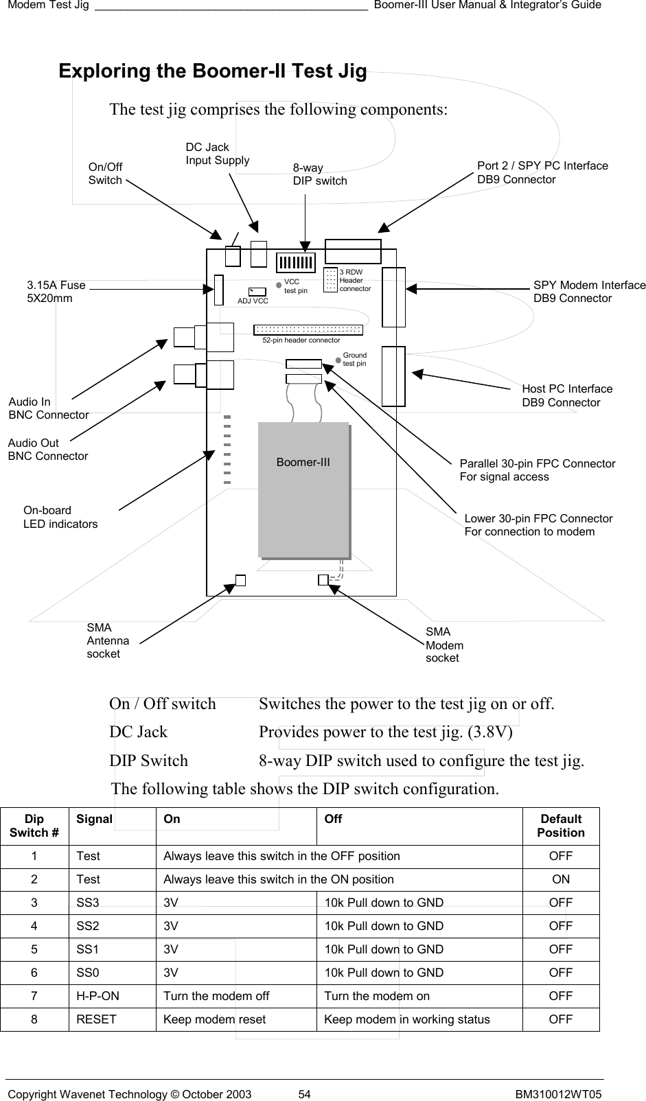 Modem Test Jig ___________________________________________ Boomer-III User Manual &amp; Integrator’s Guide Copyright Wavenet Technology © October 2003  54  BM310012WT05 Exploring the Boomer-II Test Jig The test jig comprises the following components:                     On / Off switch  Switches the power to the test jig on or off. DC Jack  Provides power to the test jig. (3.8V) DIP Switch  8-way DIP switch used to configure the test jig. The following table shows the DIP switch configuration.  Dip Switch # Signal On  Off  Default Position 1  Test  Always leave this switch in the OFF position  OFF 2  Test  Always leave this switch in the ON position  ON 3  SS3  3V  10k Pull down to GND  OFF 4  SS2  3V  10k Pull down to GND  OFF 5  SS1  3V  10k Pull down to GND  OFF 6  SS0  3V  10k Pull down to GND  OFF 7  H-P-ON  Turn the modem off  Turn the modem on  OFF 8  RESET  Keep modem reset  Keep modem in working status  OFF On/Off Switch DC Jack Input Supply  Port 2 / SPY PC InterfaceDB9 Connector 8-way DIP switch On-board  LED indicators SMA Antenna socket SMA Modem socketHost PC Interface DB9 Connector SPY Modem InterfaceDB9 Connector Audio Out BNC Connector Audio In BNC Connector 3.15A Fuse 5X20mm Lower 30-pin FPC Connector For connection to modem ADJ VCC  VCC  test pin Ground  test pin Boomer-III 3 RDW Header  connector52-pin header connector Parallel 30-pin FPC ConnectorFor signal access 