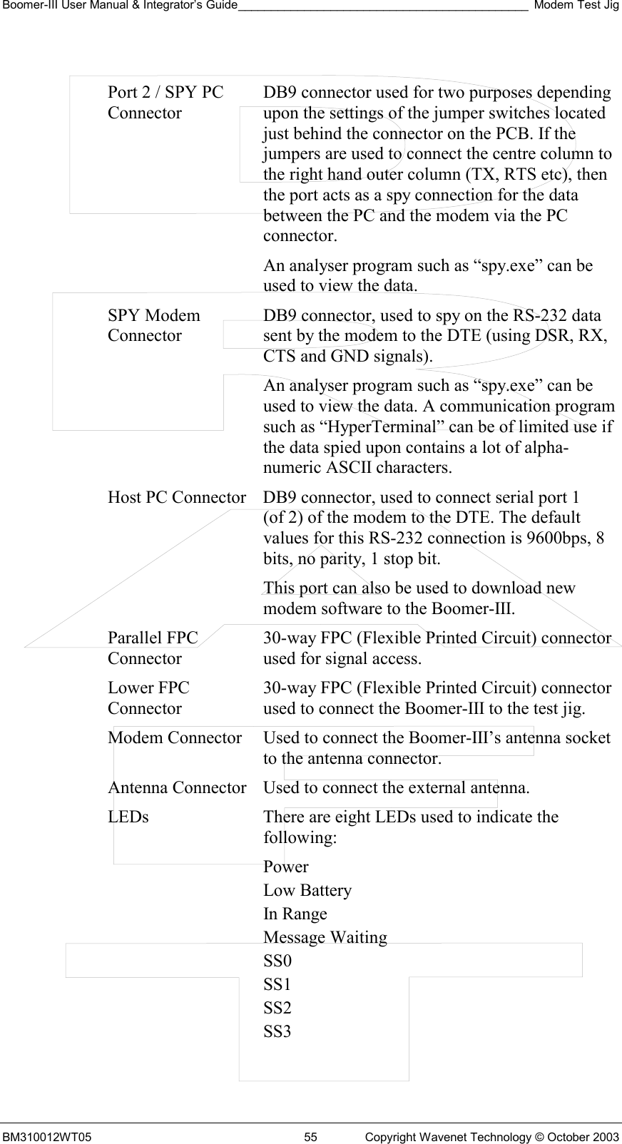 Boomer-III User Manual &amp; Integrator’s Guide____________________________________________ Modem Test Jig BM310012WT05  55  Copyright Wavenet Technology © October 2003  Port 2 / SPY PC Connector DB9 connector used for two purposes depending upon the settings of the jumper switches located just behind the connector on the PCB. If the jumpers are used to connect the centre column to the right hand outer column (TX, RTS etc), then the port acts as a spy connection for the data between the PC and the modem via the PC connector. An analyser program such as “spy.exe” can be used to view the data. SPY Modem Connector DB9 connector, used to spy on the RS-232 data sent by the modem to the DTE (using DSR, RX, CTS and GND signals).  An analyser program such as “spy.exe” can be used to view the data. A communication program such as “HyperTerminal” can be of limited use if the data spied upon contains a lot of alpha-numeric ASCII characters. Host PC Connector DB9 connector, used to connect serial port 1  (of 2) of the modem to the DTE. The default values for this RS-232 connection is 9600bps, 8 bits, no parity, 1 stop bit. This port can also be used to download new modem software to the Boomer-III. Parallel FPC Connector 30-way FPC (Flexible Printed Circuit) connector used for signal access. Lower FPC Connector 30-way FPC (Flexible Printed Circuit) connector used to connect the Boomer-III to the test jig. Modem Connector  Used to connect the Boomer-III’s antenna socket to the antenna connector. Antenna Connector Used to connect the external antenna. LEDs  There are eight LEDs used to indicate the following: Power Low Battery In Range Message Waiting SS0 SS1 SS2 SS3  