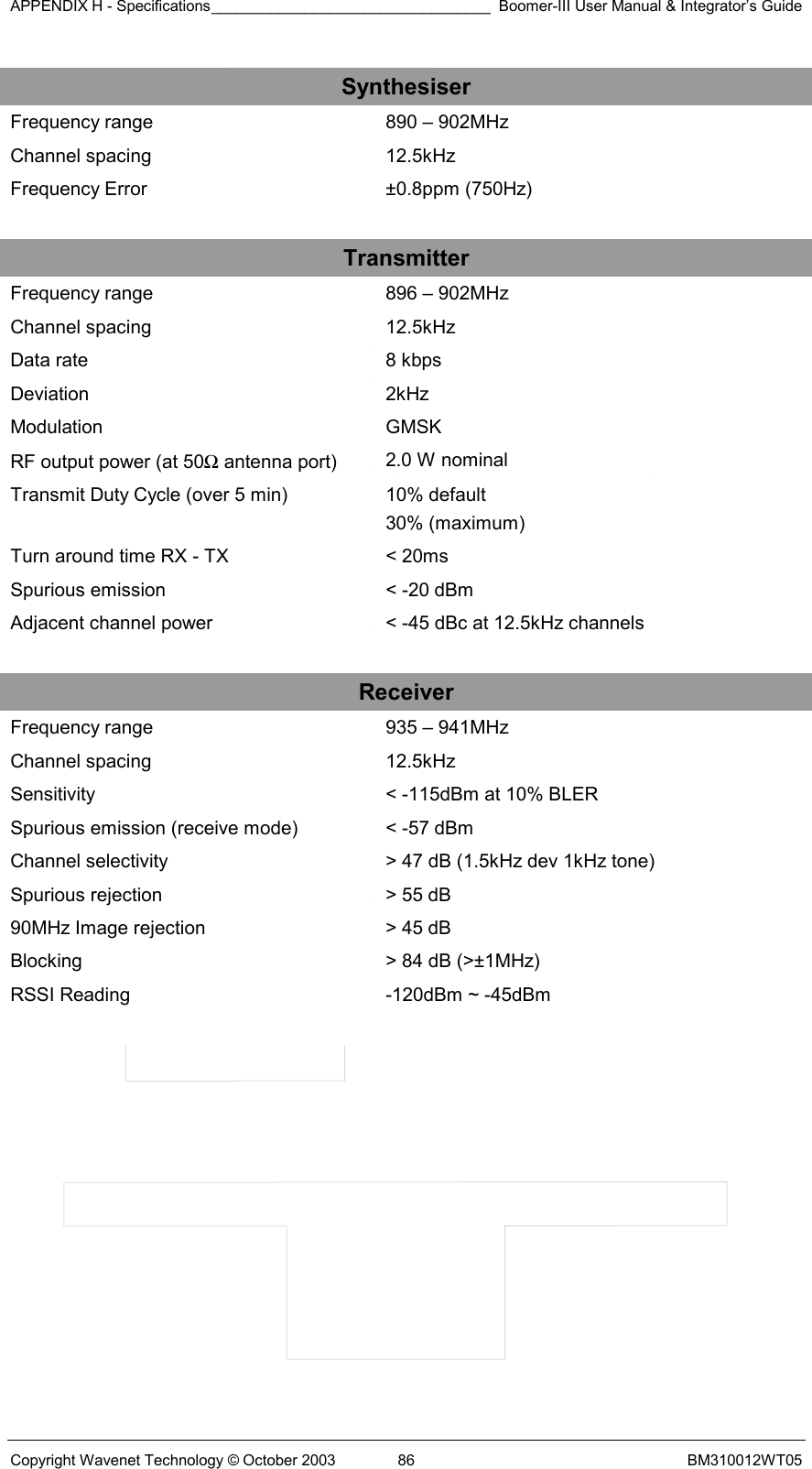 APPENDIX H - Specifications_________________________________ Boomer-III User Manual &amp; Integrator’s Guide Copyright Wavenet Technology © October 2003  86  BM310012WT05 Synthesiser Frequency range  890 – 902MHz Channel spacing  12.5kHz Frequency Error  ±0.8ppm (750Hz)    Transmitter Frequency range  896 – 902MHz Channel spacing  12.5kHz Data rate  8 kbps Deviation  2kHz Modulation  GMSK RF output power (at 50Ω antenna port)  2.0 W nominal  Transmit Duty Cycle (over 5 min)  10% default  30% (maximum)  Turn around time RX - TX  &lt; 20ms Spurious emission  &lt; -20 dBm Adjacent channel power  &lt; -45 dBc at 12.5kHz channels    Receiver Frequency range  935 – 941MHz Channel spacing  12.5kHz Sensitivity  &lt; -115dBm at 10% BLER Spurious emission (receive mode)  &lt; -57 dBm Channel selectivity  &gt; 47 dB (1.5kHz dev 1kHz tone) Spurious rejection  &gt; 55 dB 90MHz Image rejection  &gt; 45 dB Blocking  &gt; 84 dB (&gt;±1MHz) RSSI Reading  -120dBm ~ -45dBm    
