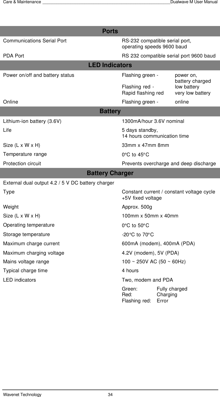 Care &amp; Maintenance _______________________________________________________Dualwave M User ManualWavenet Technology 34PortsCommunications Serial Port RS-232 compatible serial port,operating speeds 9600 baudPDA Port RS 232 compatible serial port 9600 baudLED IndicatorsPower on/off and battery status Flashing green -  power on, battery chargedFlashing red - low batteryRapid flashing red very low batteryOnline Flashing green -  onlineBatteryLithium-ion battery (3.6V) 1300mA/hour 3.6V nominalLife 5 days standby,14 hours communication timeSize (L x W x H) 33mm x 47mm 8mmTemperature range 0°C to 45°CProtection circuit Prevents overcharge and deep dischargeBattery ChargerExternal dual output 4.2 / 5 V DC battery chargerType Constant current / constant voltage cycle+5V fixed voltageWeight Approx. 500gSize (L x W x H) 100mm x 50mm x 40mmOperating temperature 0°C to 50°CStorage temperature -20°C to 70°CMaximum charge current 600mA (modem), 400mA (PDA)Maximum charging voltage 4.2V (modem), 5V (PDA)Mains voltage range 100 ~ 250V AC (50 ~ 60Hz)Typical charge time 4 hoursLED indicators Two, modem and PDAGreen:  Fully chargedRed: ChargingFlashing red: Error