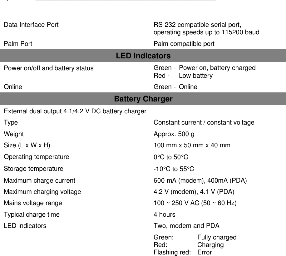 Specifications________________________________________________________________Dualwave V User ManualData Interface Port RS-232 compatible serial port,operating speeds up to 115200 baudPalm Port Palm compatible portLED IndicatorsPower on/off and battery status Green -  Power on, battery chargedRed - Low batteryOnline Green -  OnlineBattery ChargerExternal dual output 4.1/4.2 V DC battery chargerType Constant current / constant voltageWeight Approx. 500 gSize (L x W x H) 100 mm x 50 mm x 40 mmOperating temperature 0°C to 50°CStorage temperature -10°C to 55°CMaximum charge current 600 mA (modem), 400mA (PDA)Maximum charging voltage 4.2 V (modem), 4.1 V (PDA)Mains voltage range 100 ~ 250 V AC (50 ~ 60 Hz)Typical charge time 4 hoursLED indicators Two, modem and PDAGreen:  Fully chargedRed: ChargingFlashing red: Error