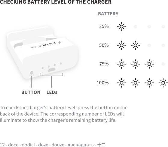 25%50%75%100%12 - doce - dodici - doze - douze - двенадцать - 十二CHECKING BATTERY LEVEL OF THE CHARGERTo check the charger&apos;s battery level, press the button on the back of the device. The corresponding number of LEDs will illuminate to show the charger&apos;s remaining battery life.BATTERYBUTTON LEDs