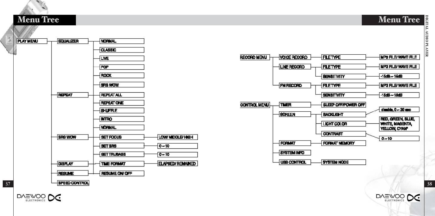 DIGITAL AUDIO PLAYERMenu Tree3837Menu Tree
